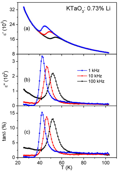 Crystals 11 01222 g0a1 550