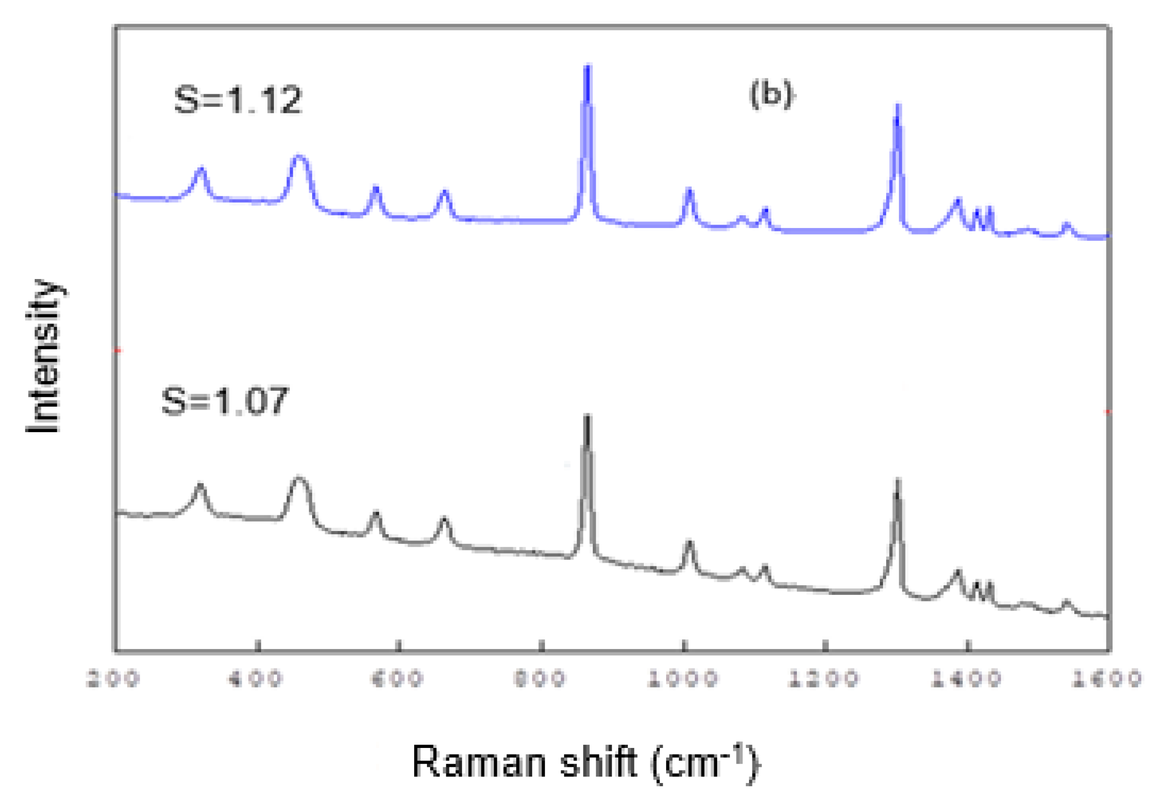 Crystals 11 01226 g002b