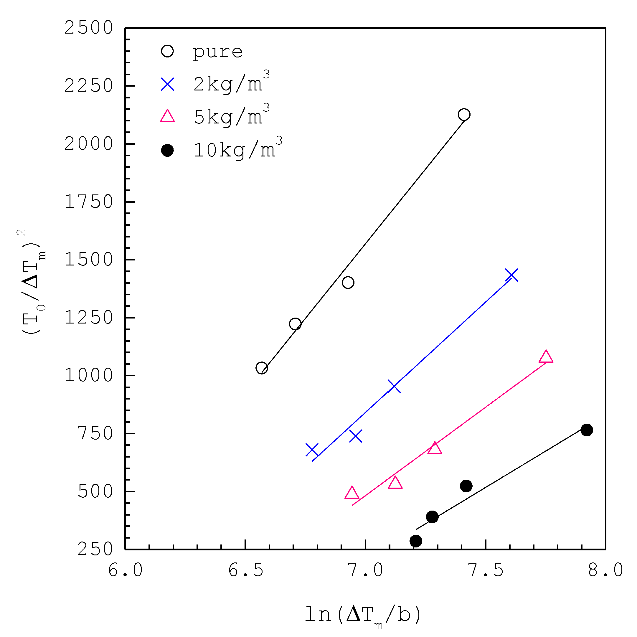 Crystals 11 01226 g005