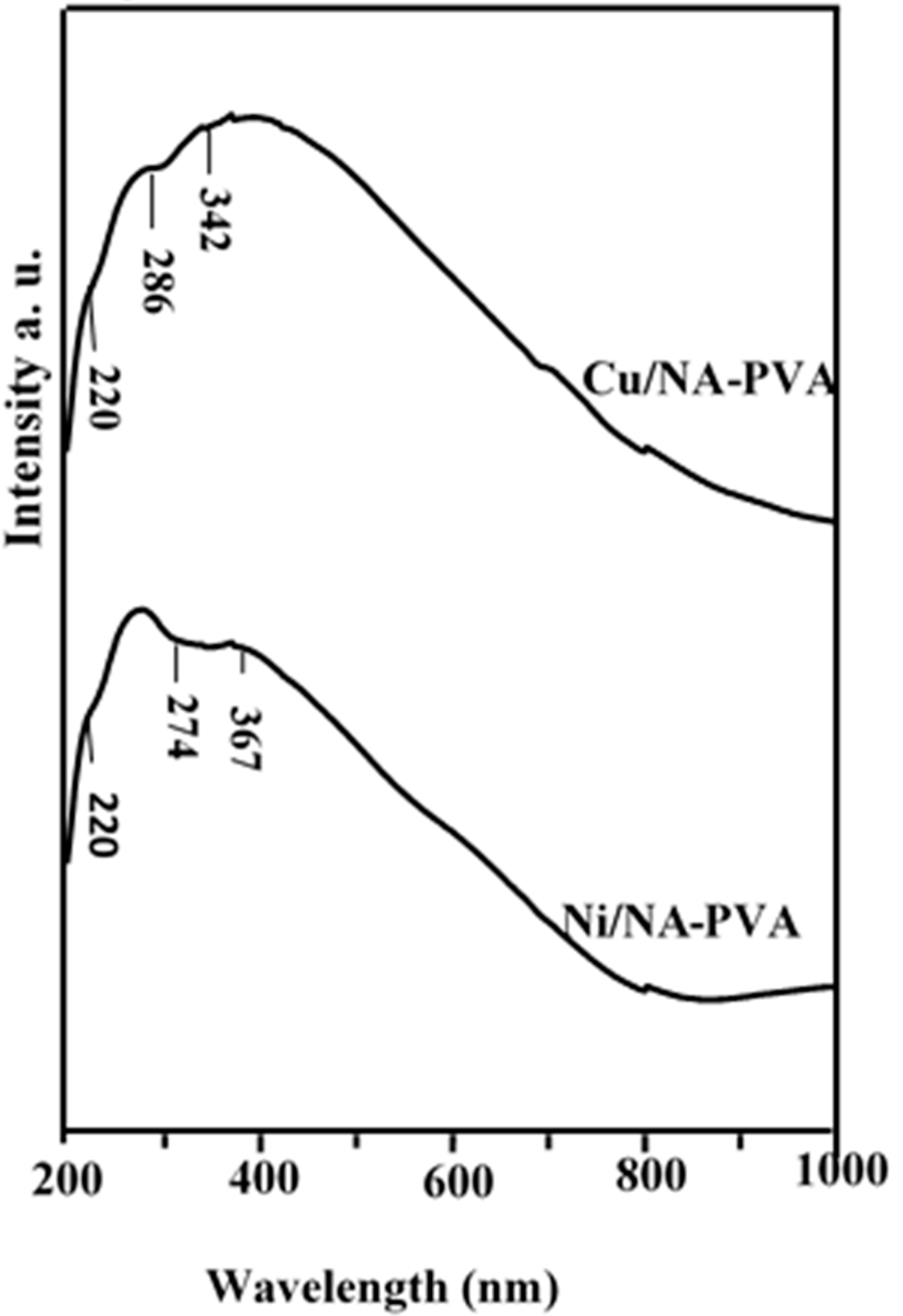 Crystals 11 01244 g003