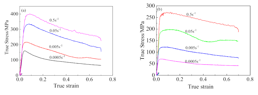 Crystals 11 01245 g002a