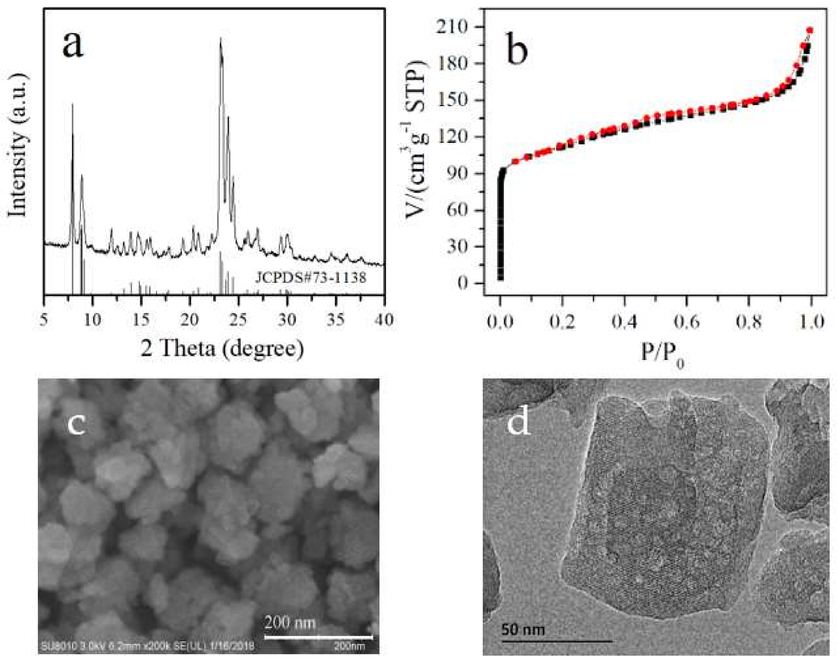 Crystals 11 01247 g001 Crystals 11 01247 g001