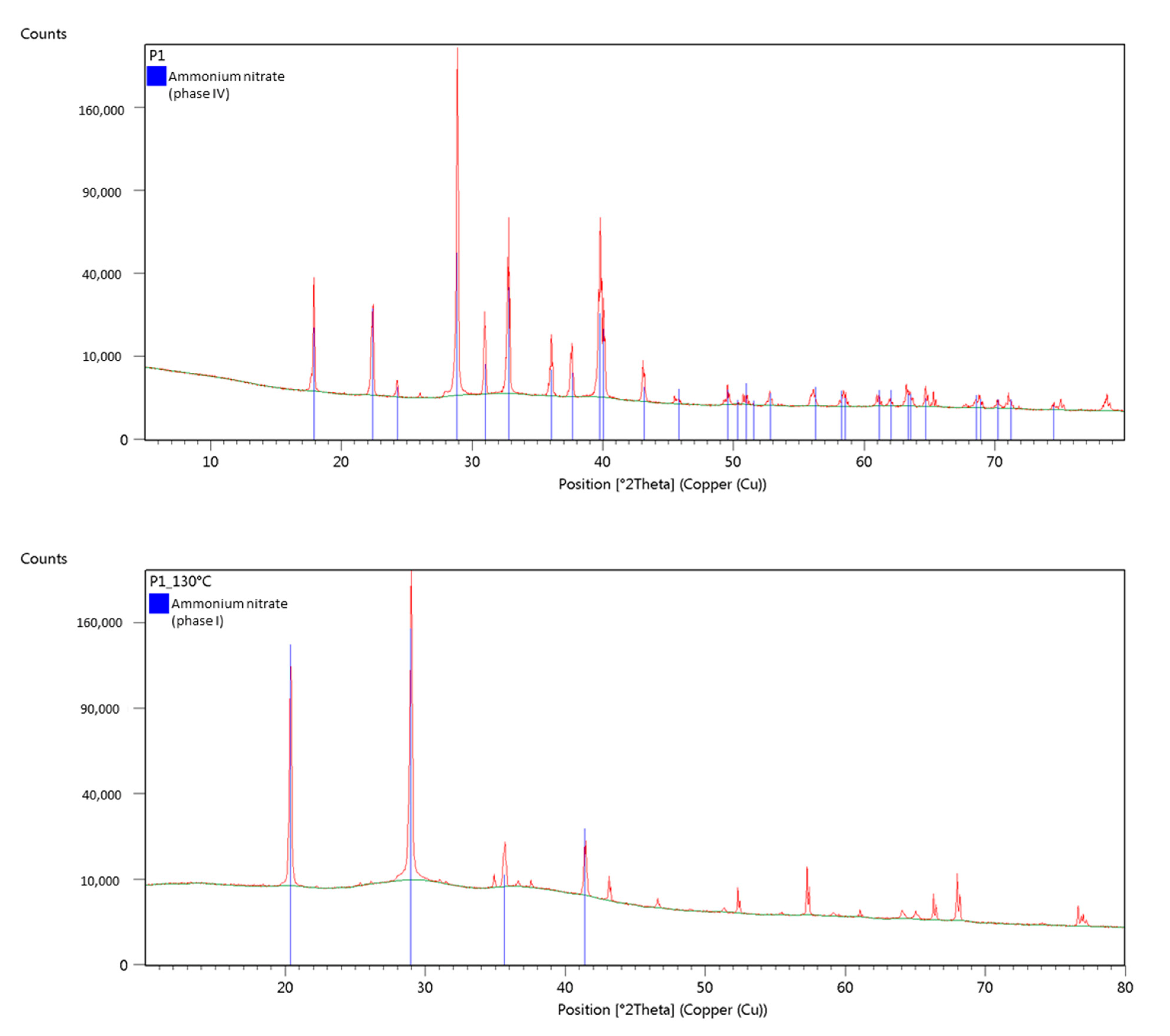 Crystals 11 01250 g003