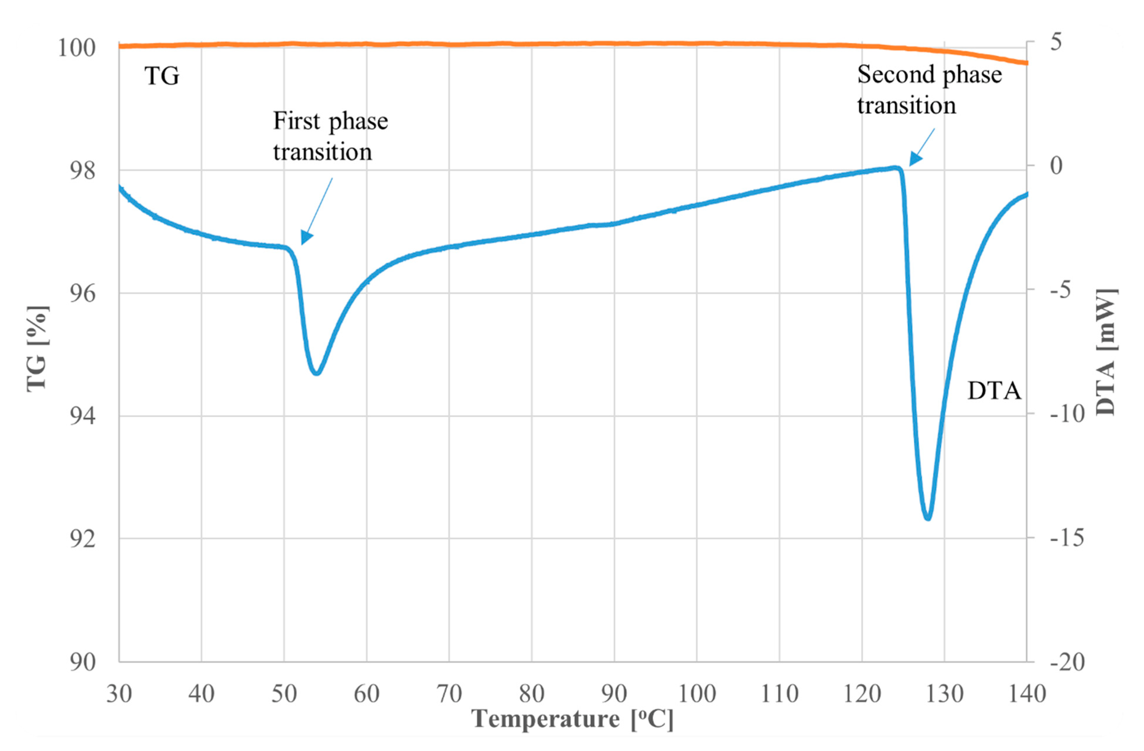 Crystals 11 01250 g005