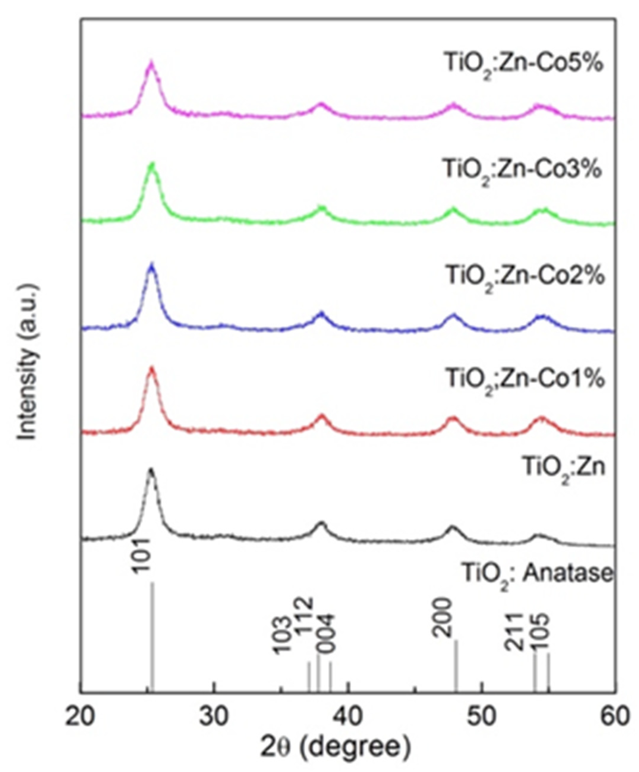 Crystals 11 01254 g001