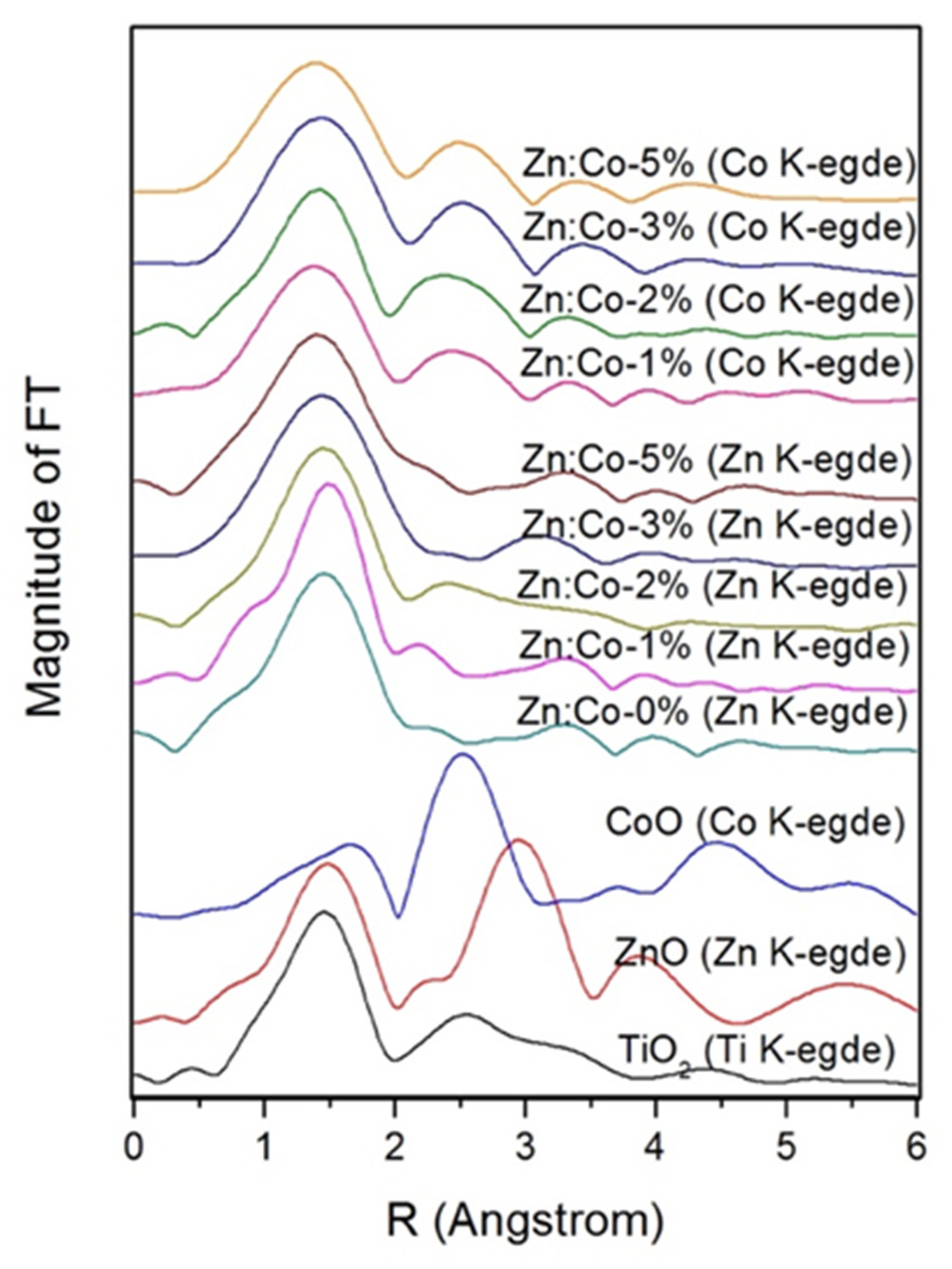 Crystals 11 01254 g003