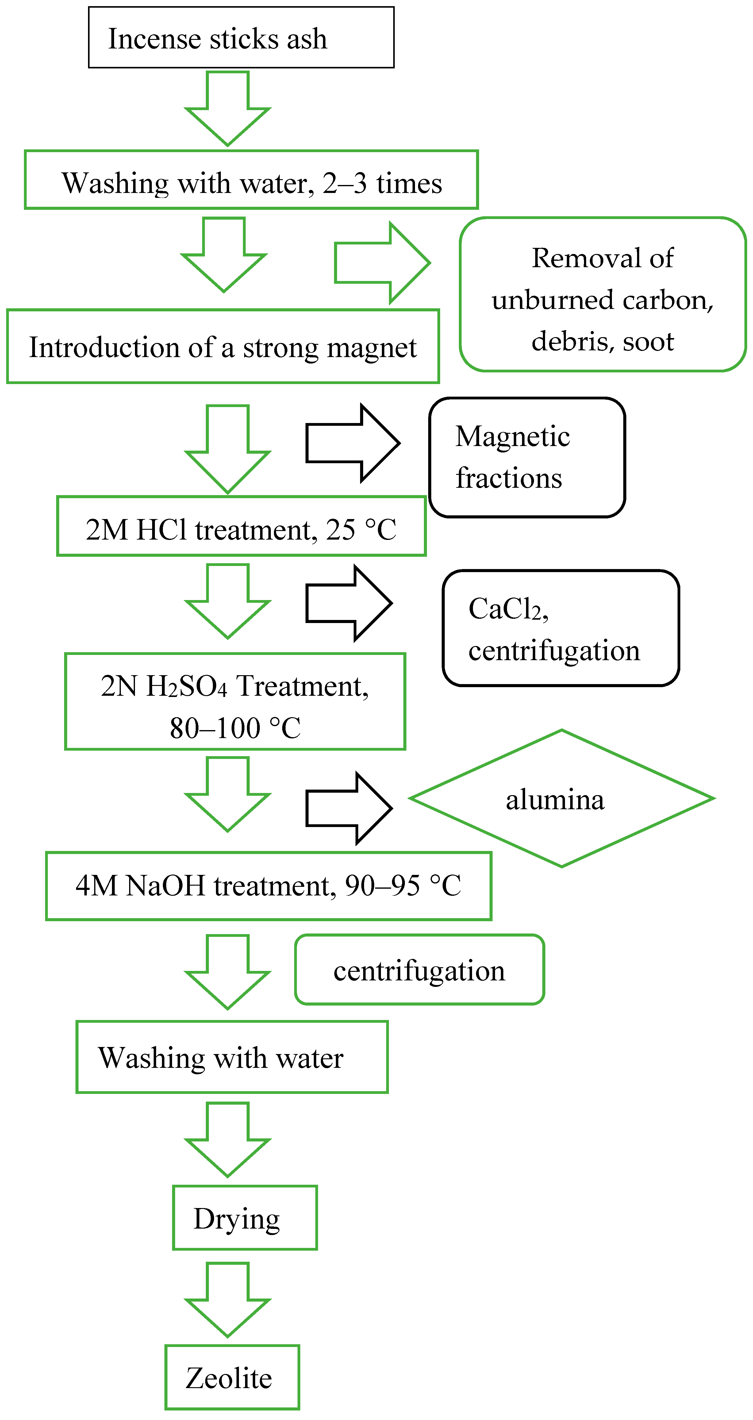 Crystals 11 01255 g002
