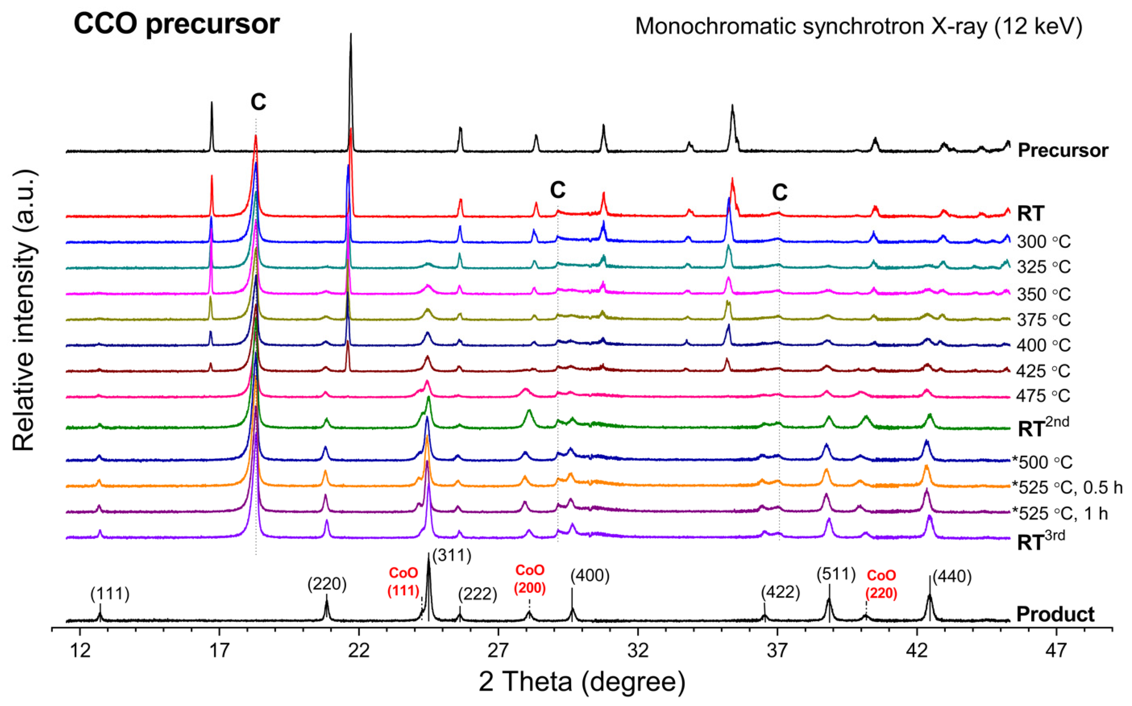 Crystals 11 01256 g001