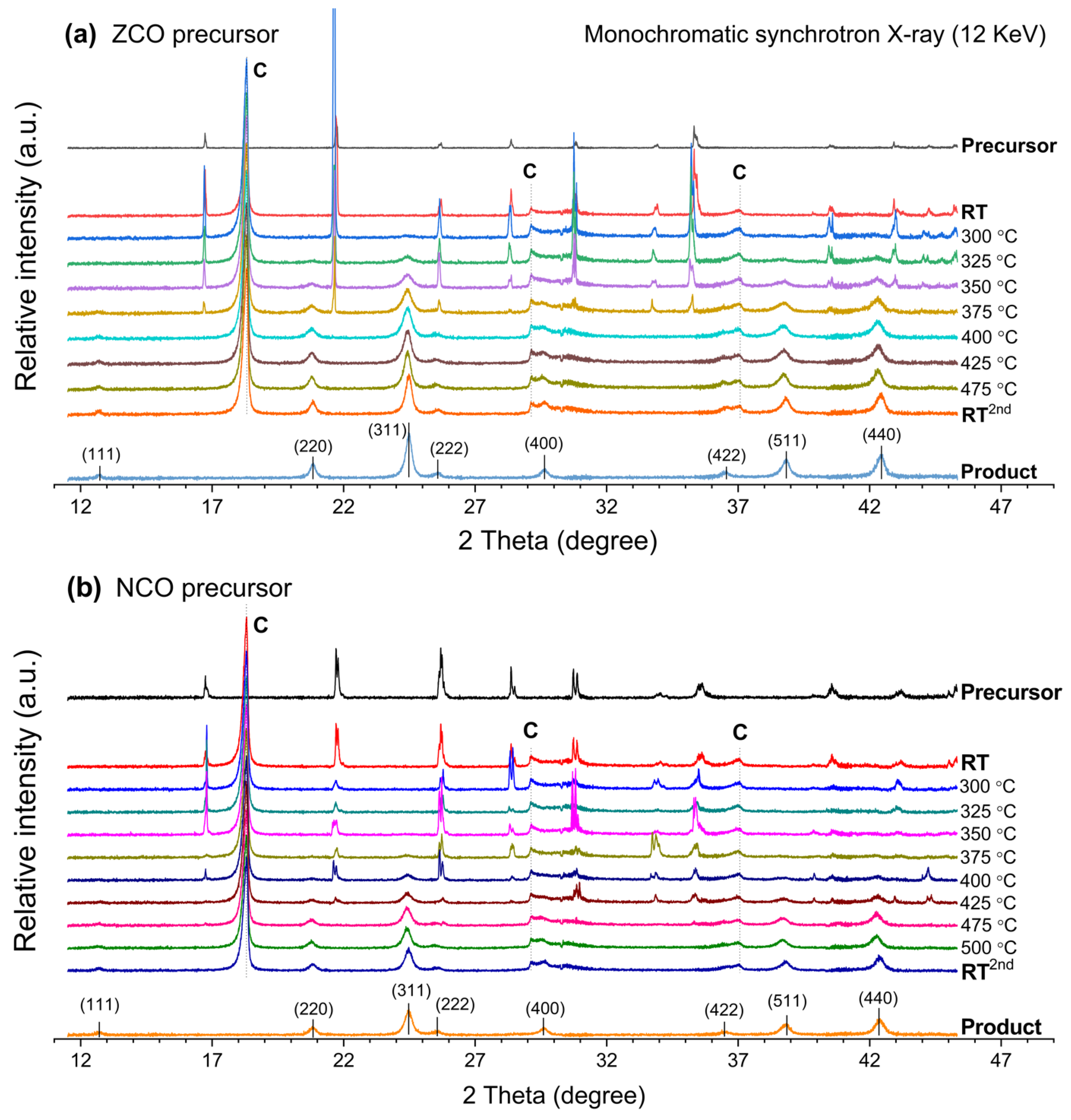 Crystals 11 01256 g003