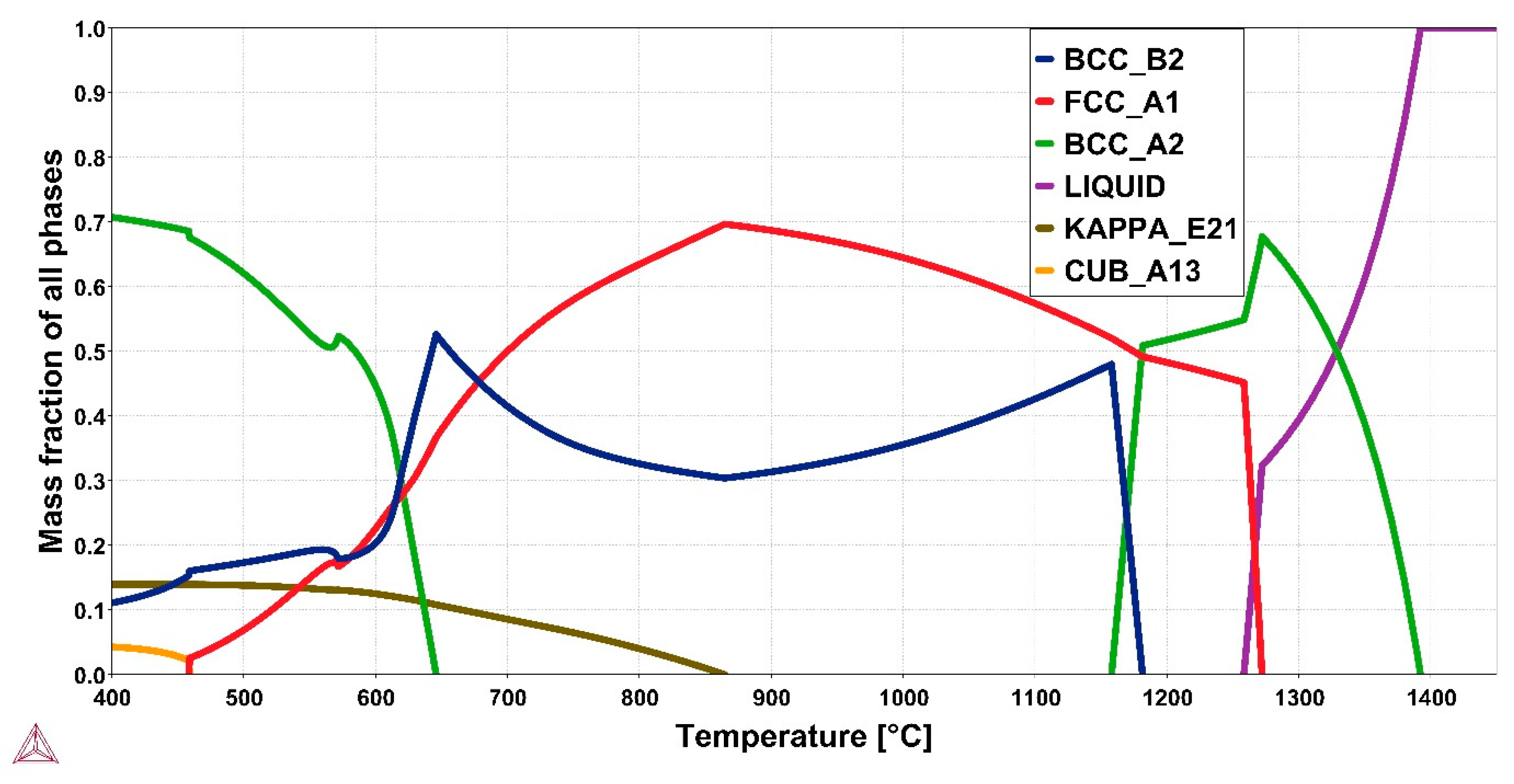 Crystals 11 01261 g001