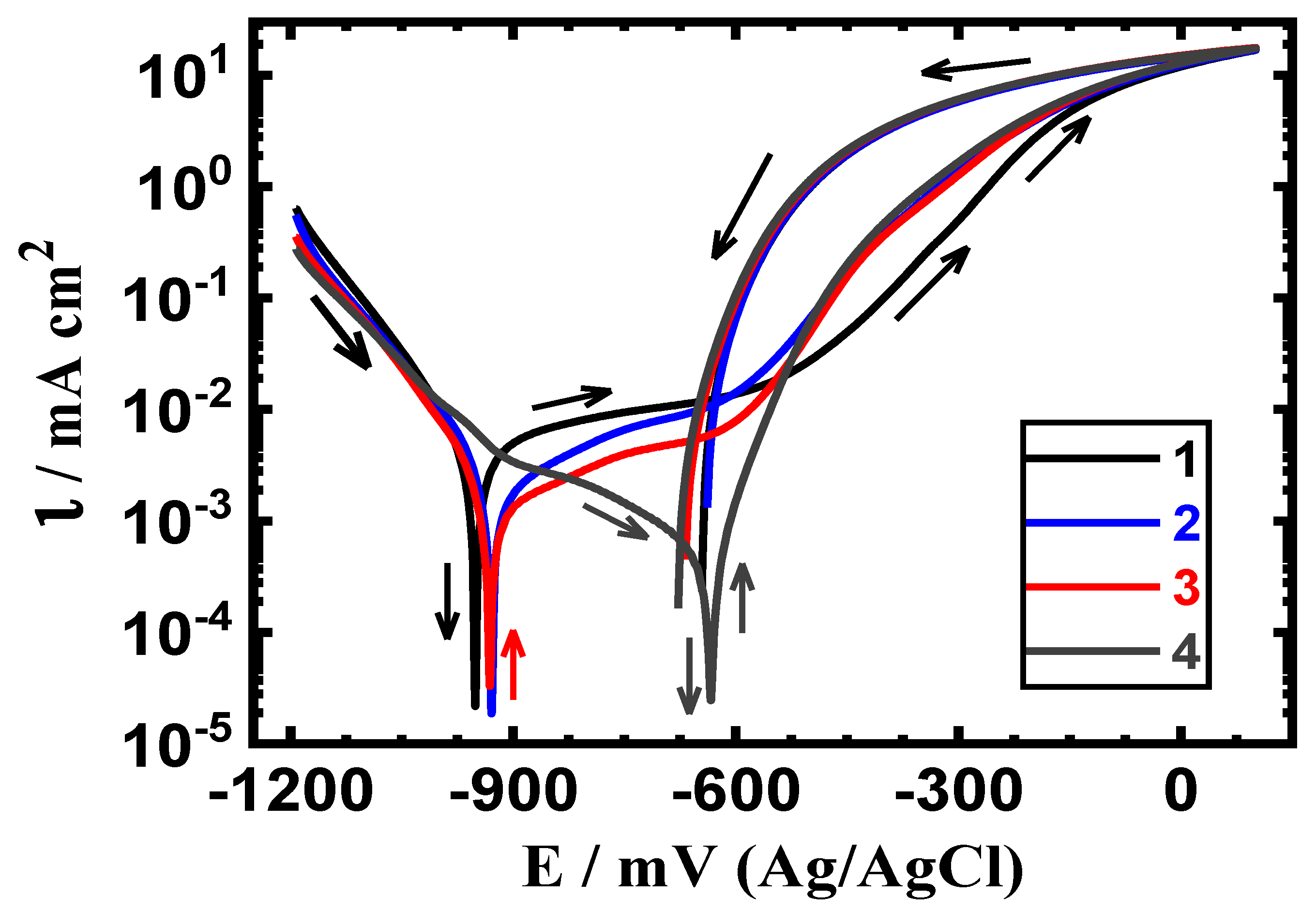 Crystals 11 01263 g006 Crystals 11 01263 g006