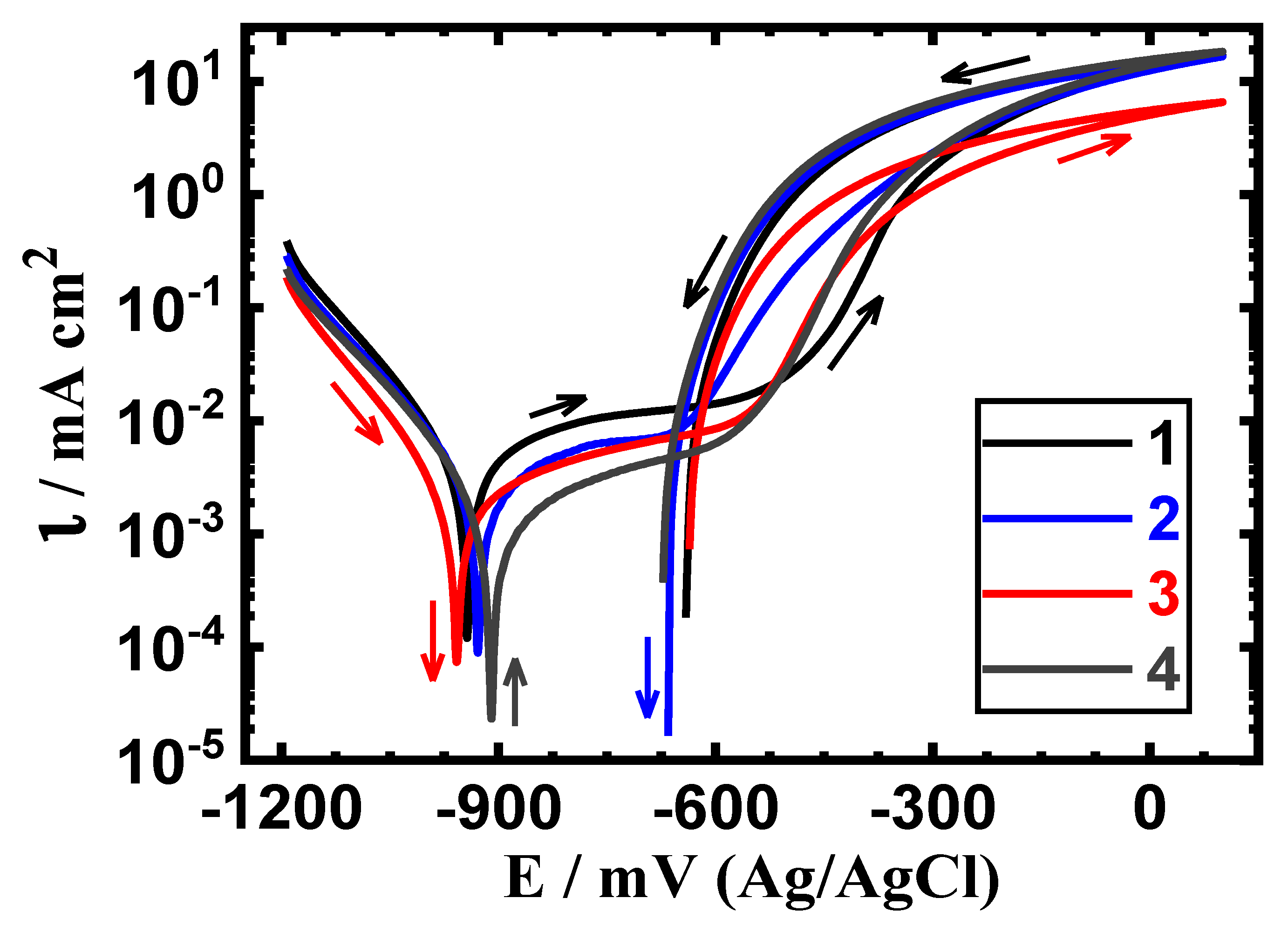 Crystals 11 01263 g007 Crystals 11 01263 g007