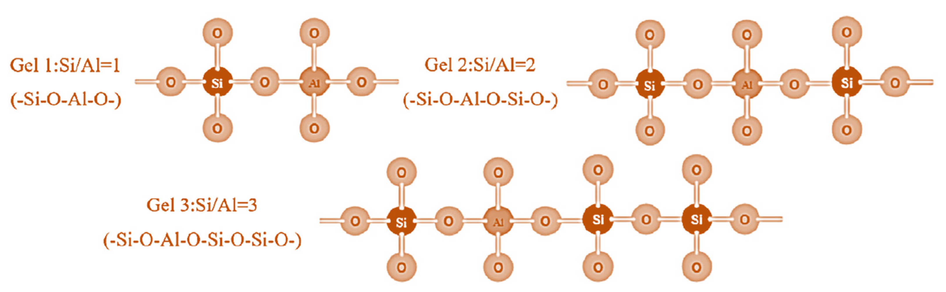Crystals 11 01279 g003