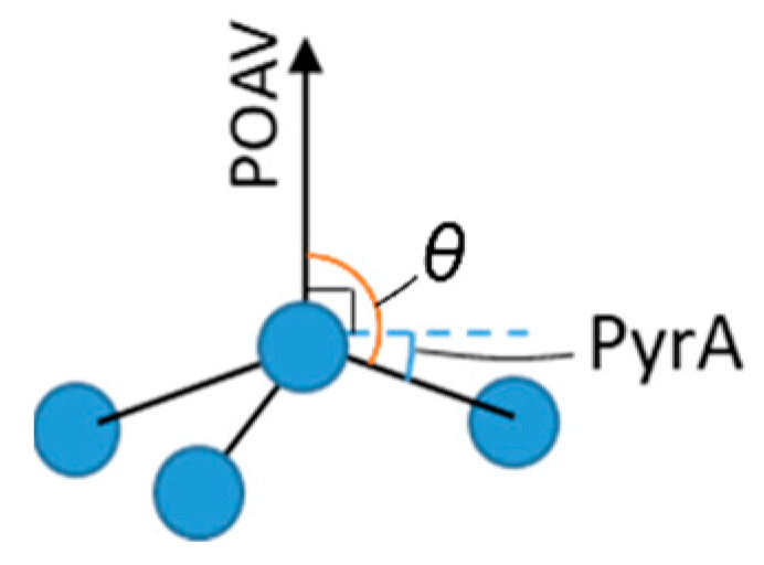 Crystals 11 01334 g004