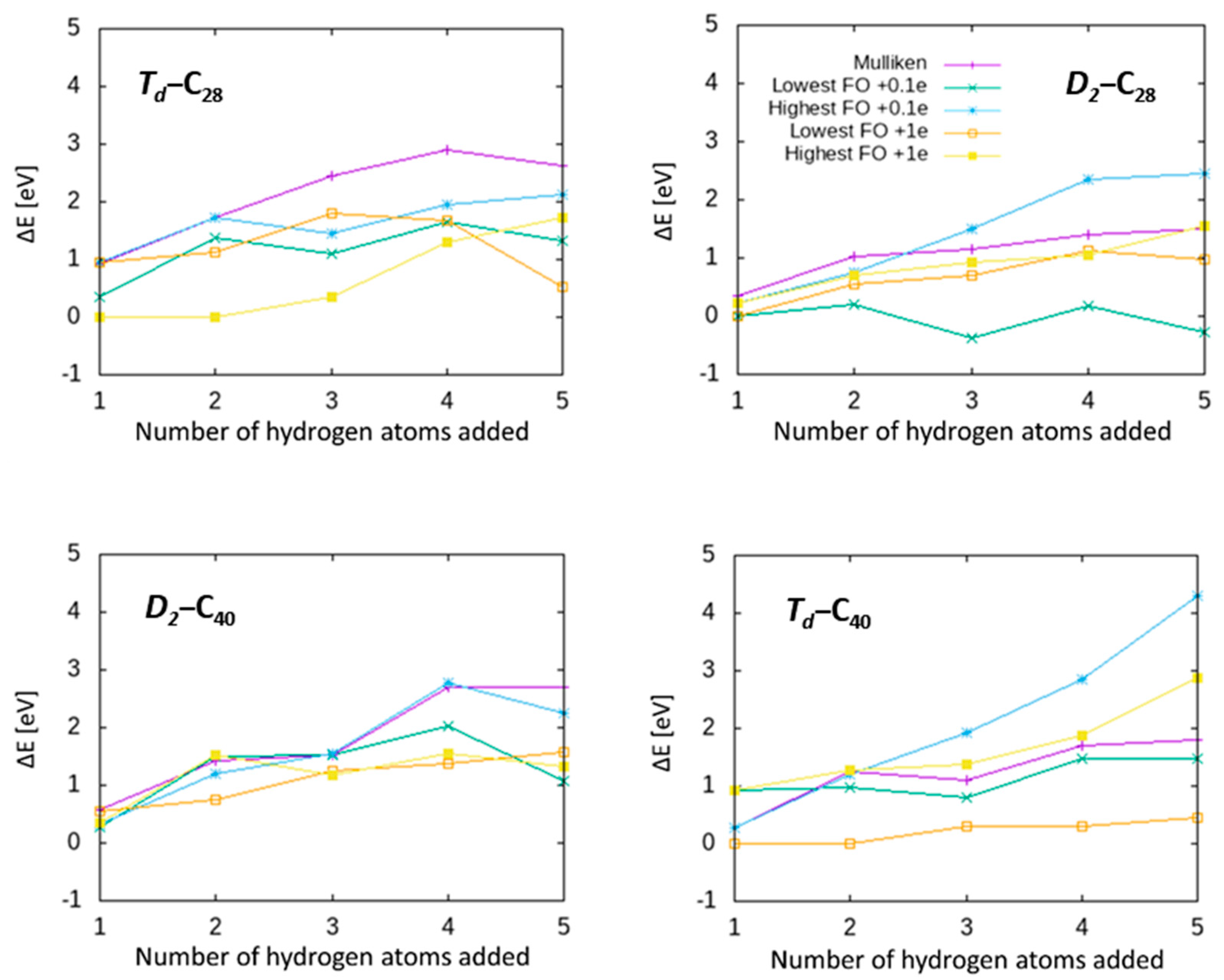 Crystals 11 01334 g006