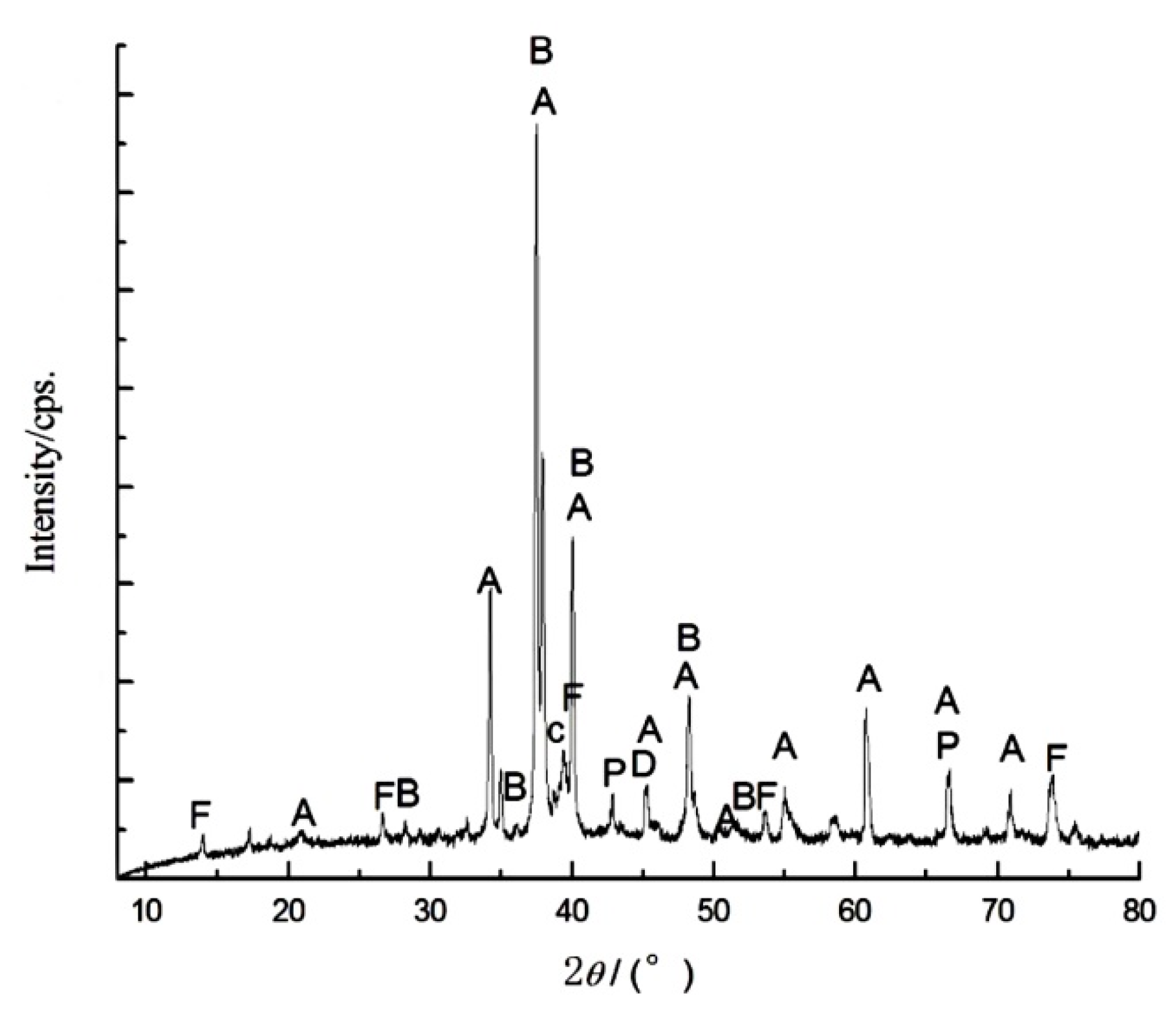 Crystals 11 01360 g001