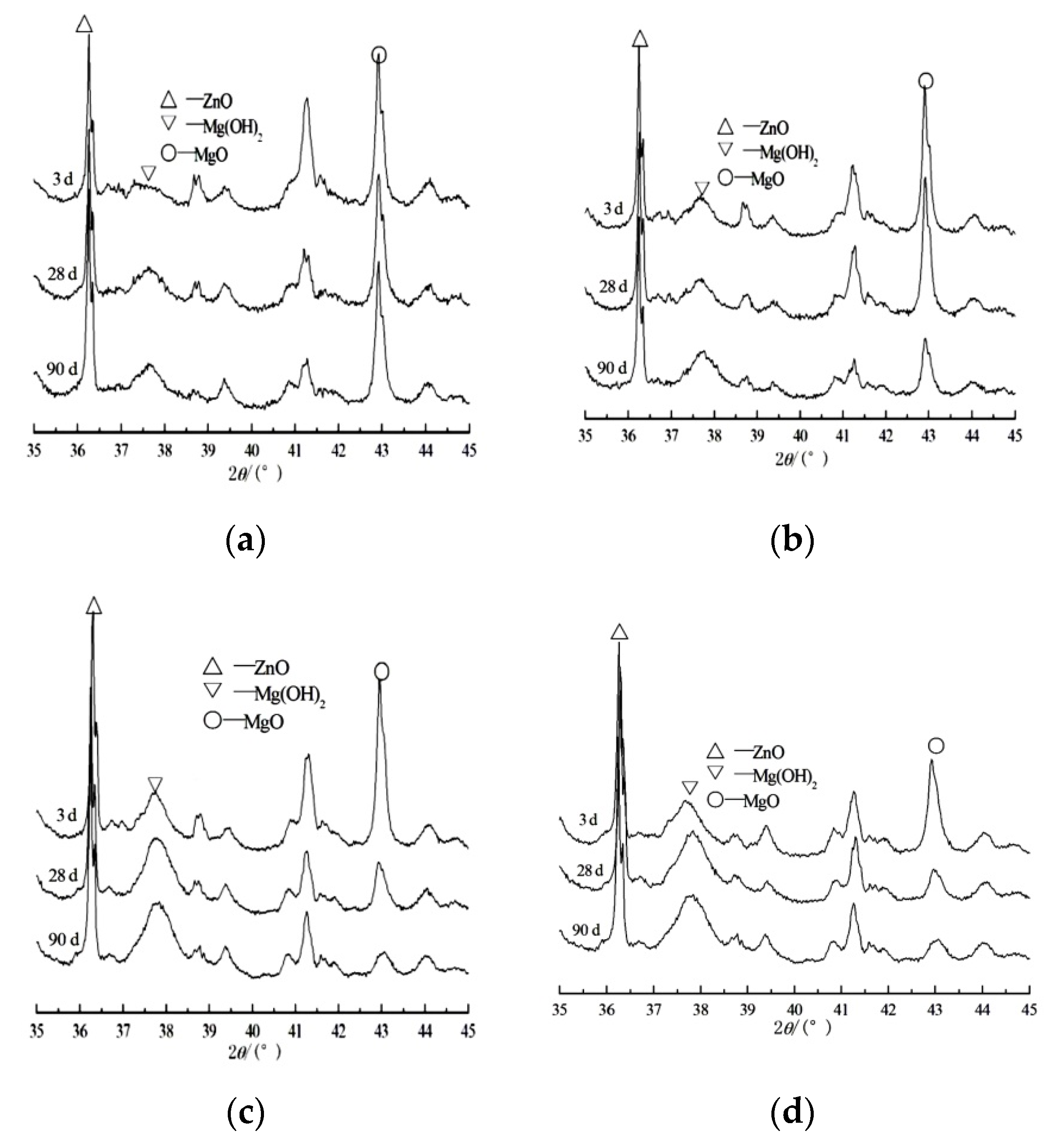 Crystals 11 01360 g007