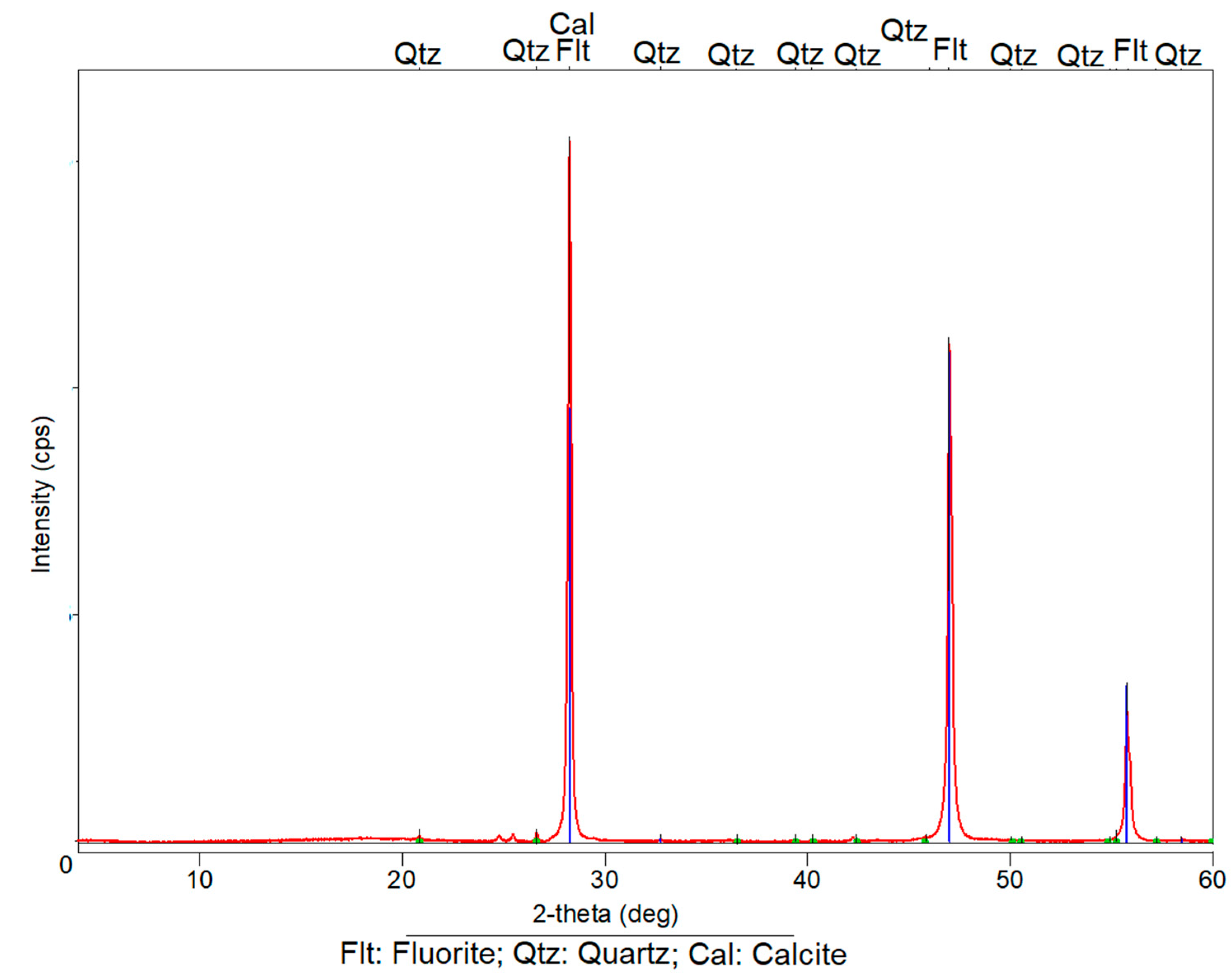 Crystals 11 01367 g001 Crystals 11 01367 g001