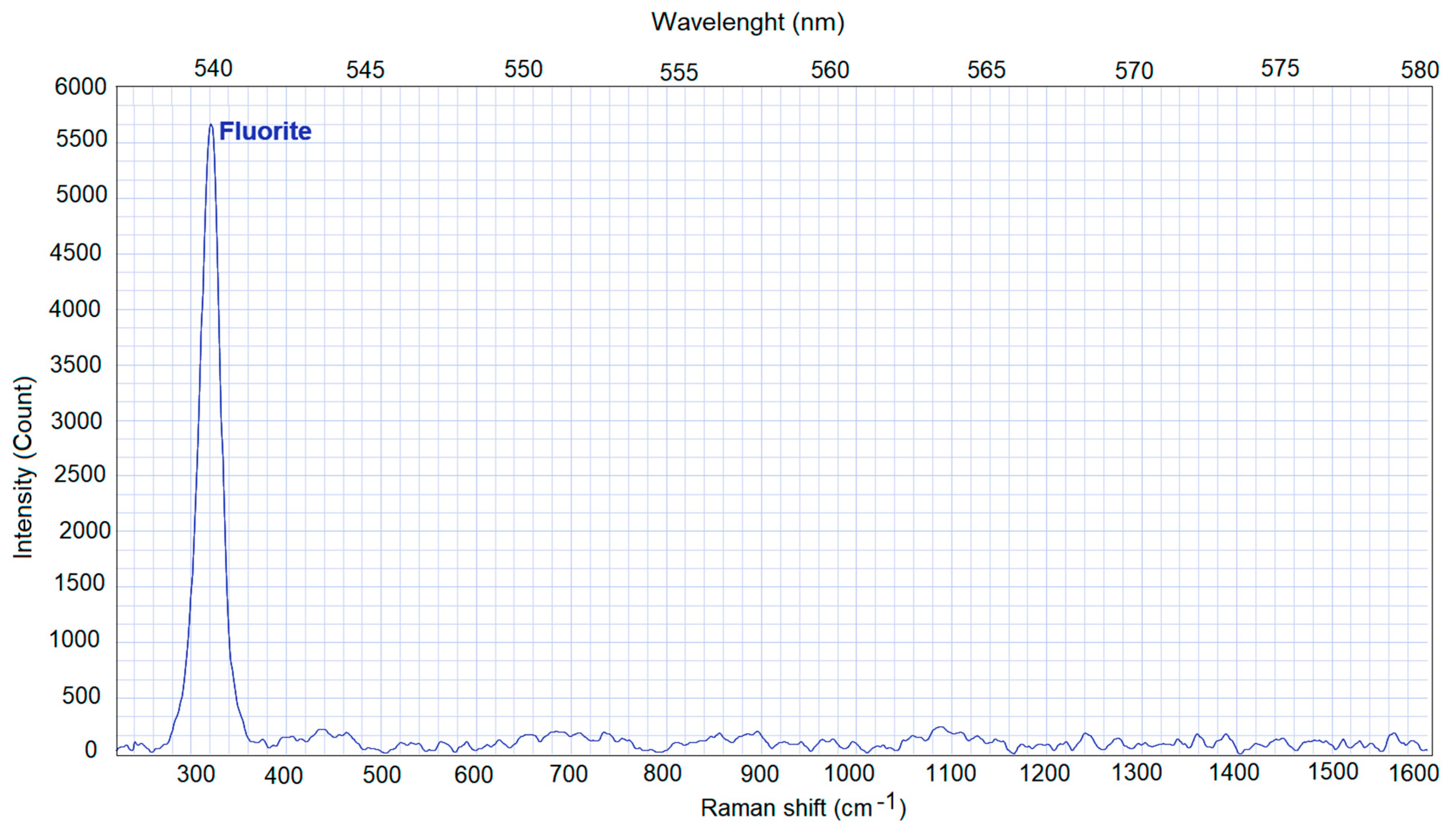 Crystals 11 01367 g004 Crystals 11 01367 g004
