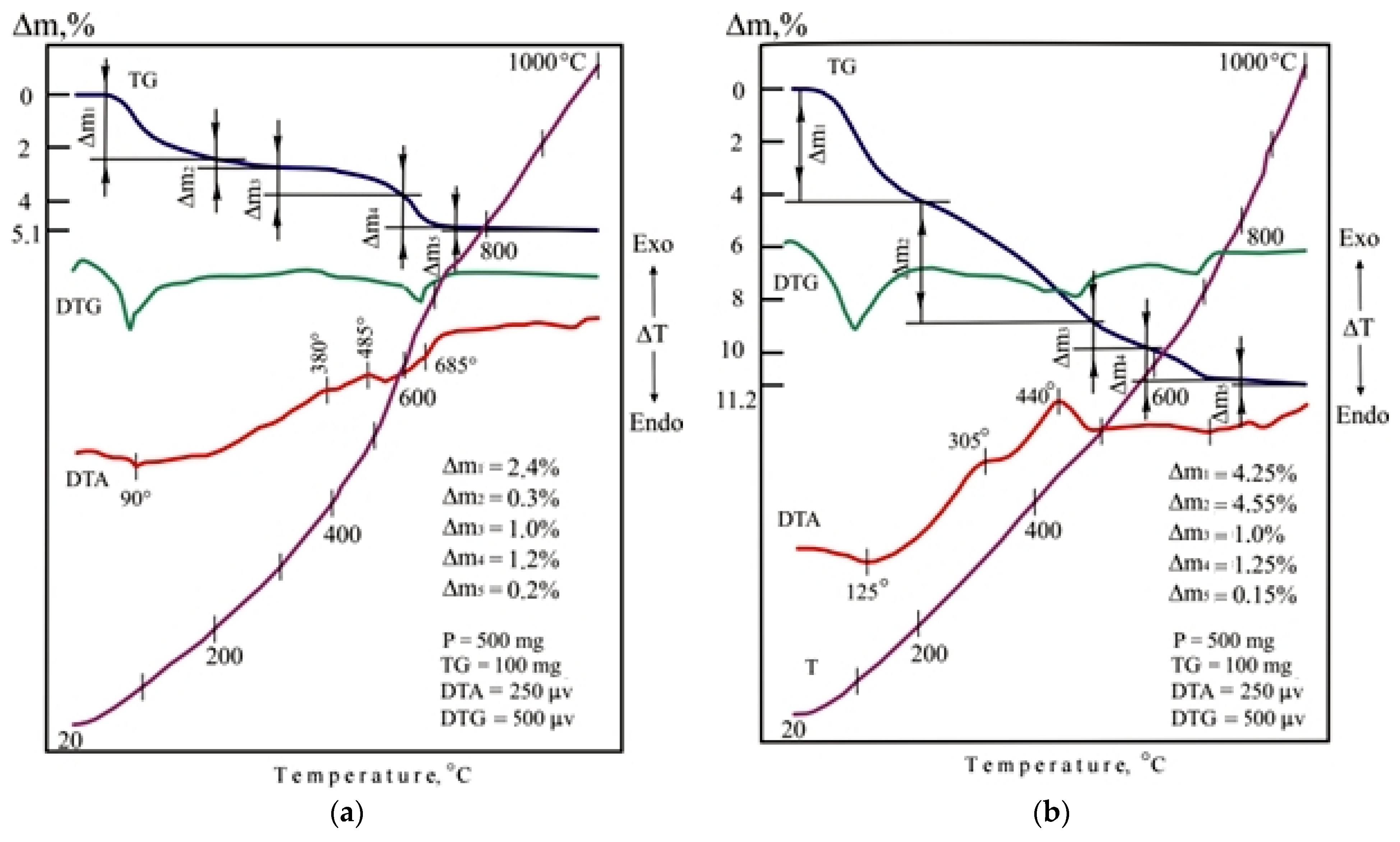 Crystals 11 01447 g011a
