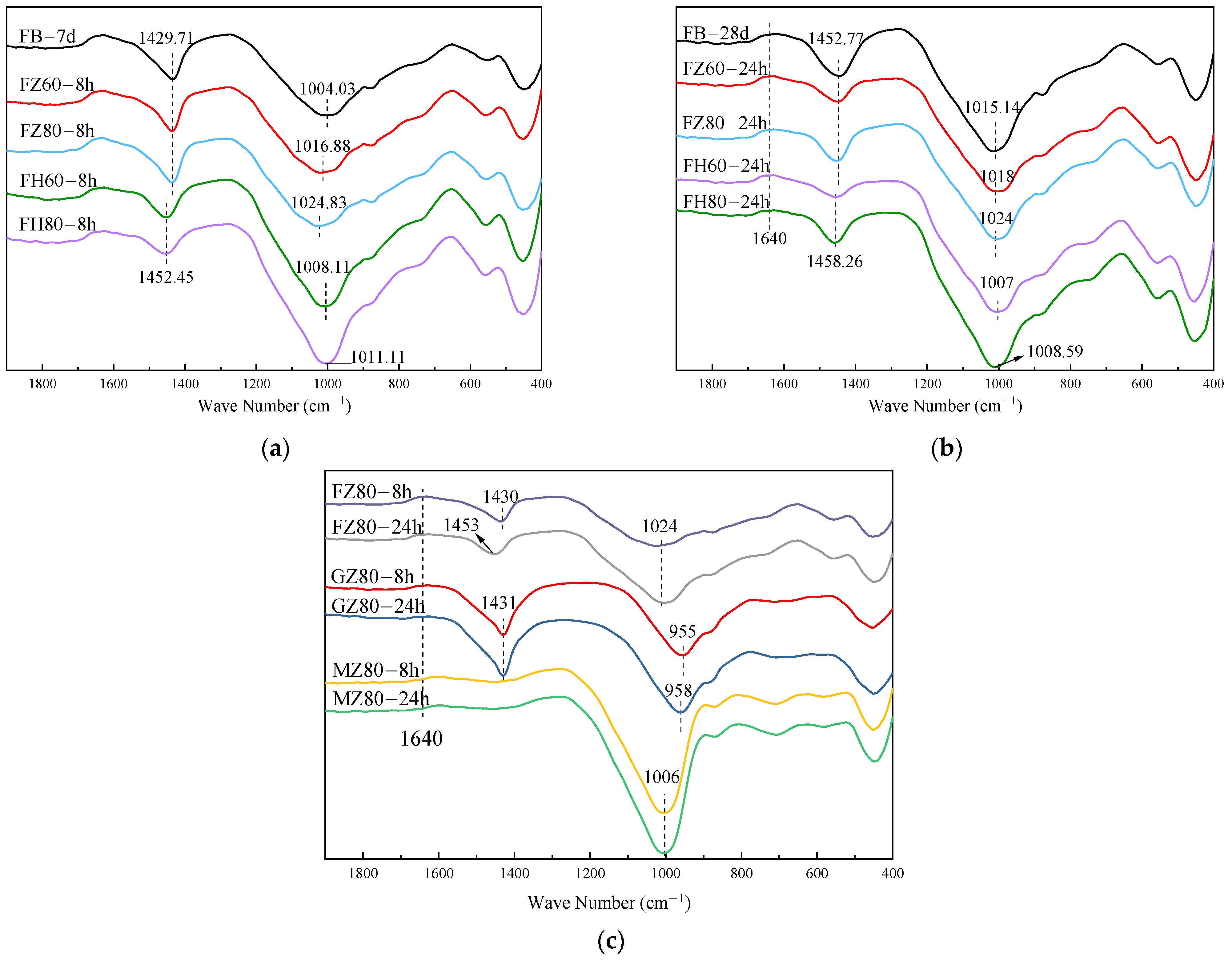 Crystals 11 01455 g006