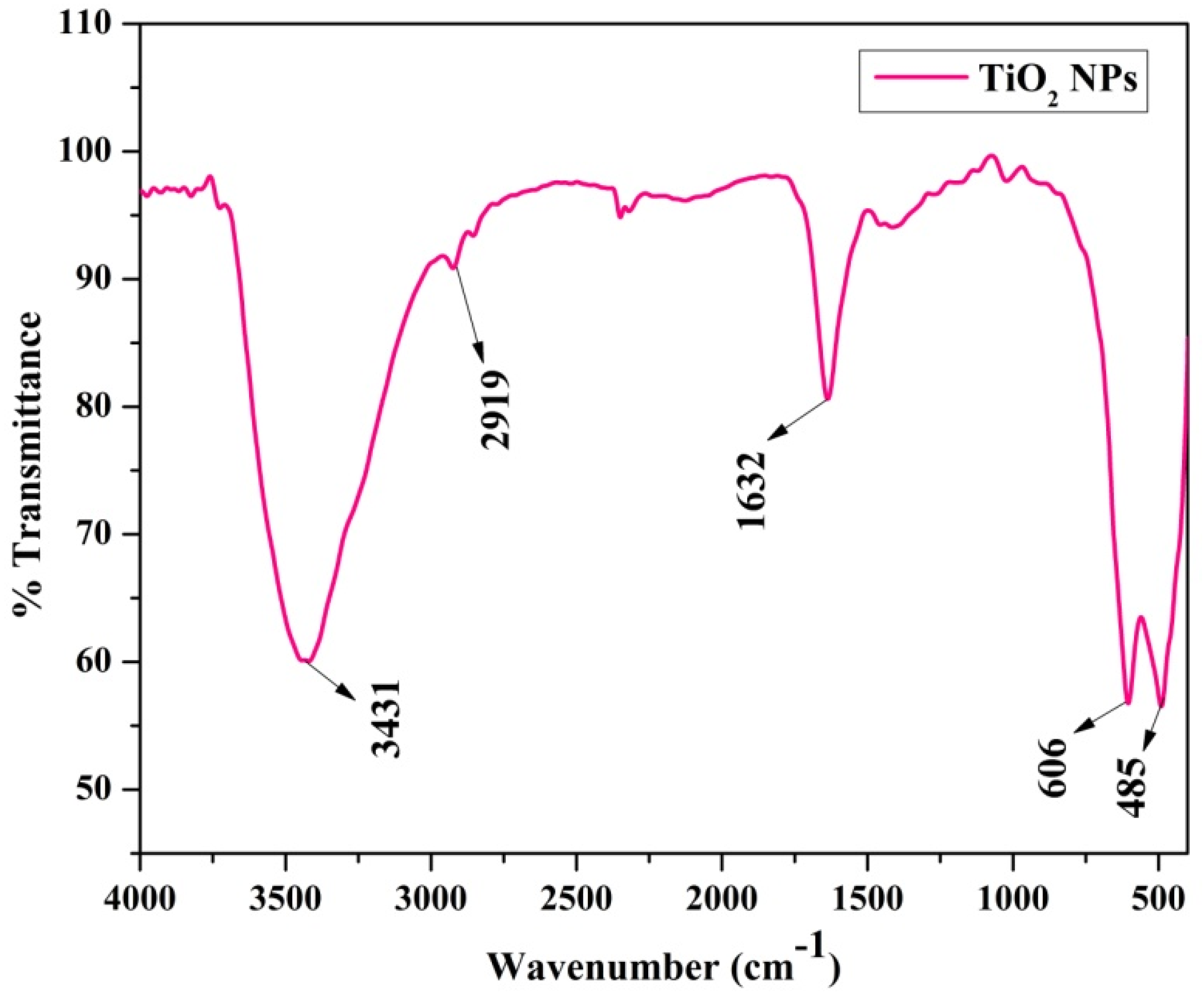 Crystals 11 01456 g004