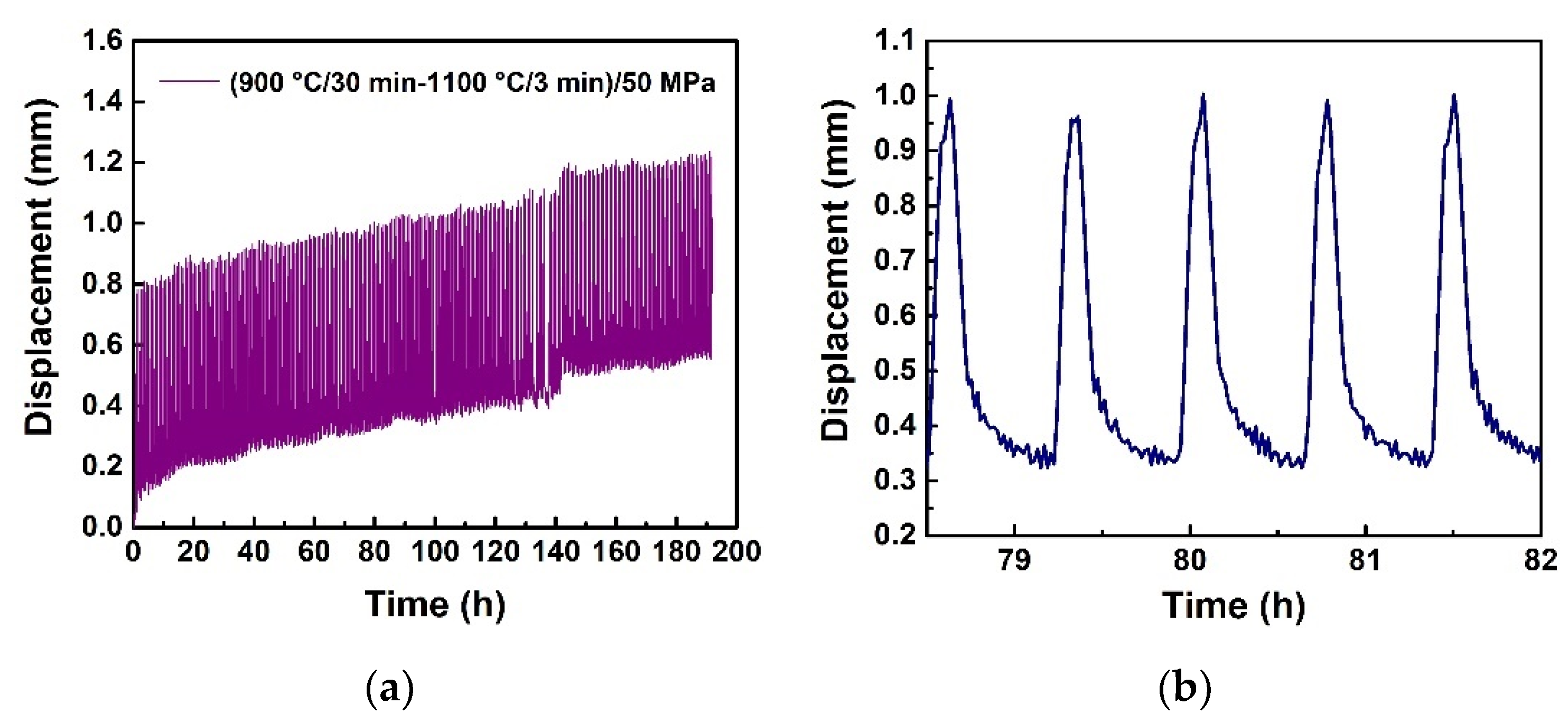 Crystals 11 01458 g002a