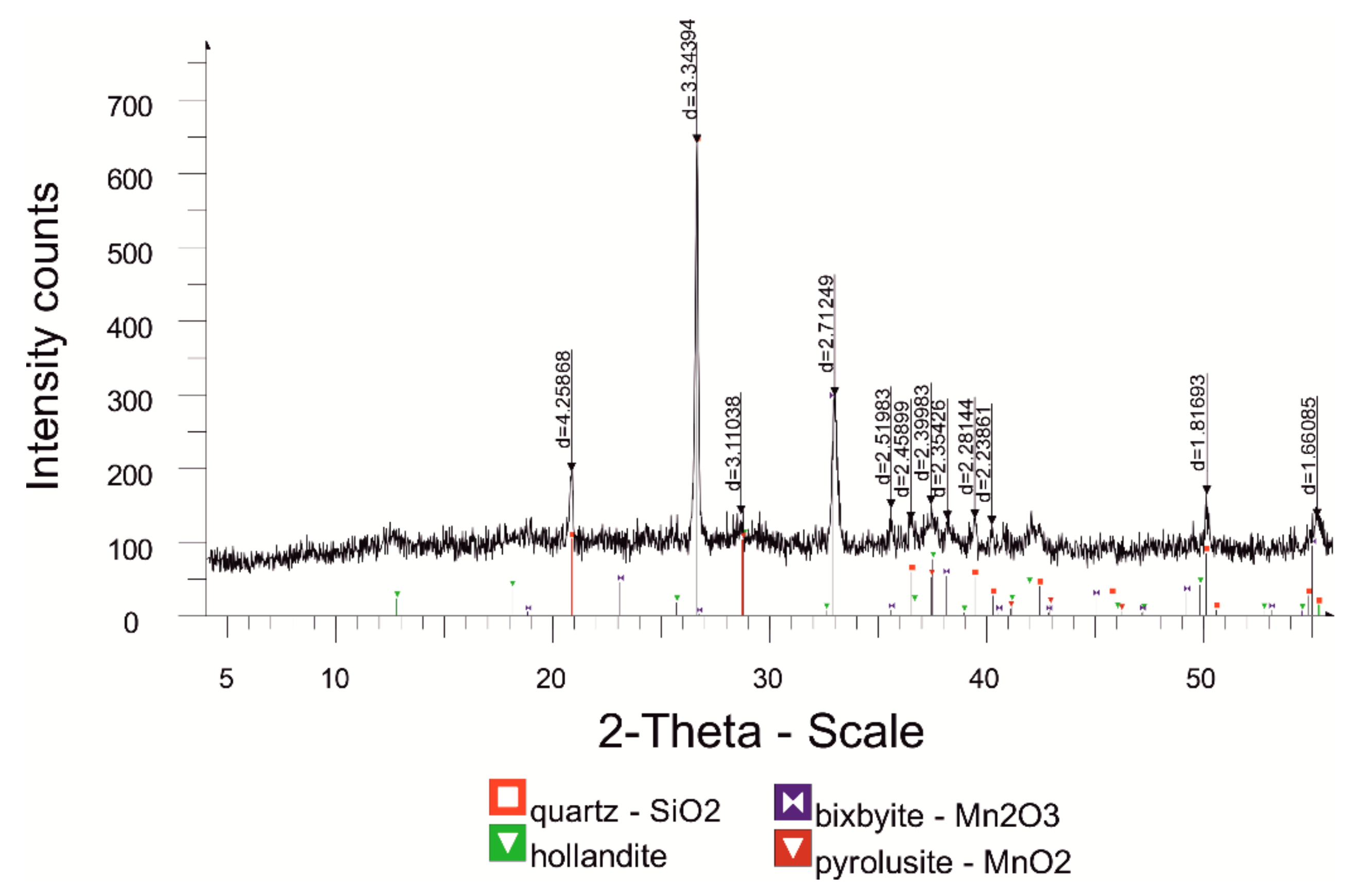 Crystals 11 01460 g009