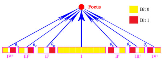 Crystals 11 01461 g0a2 550