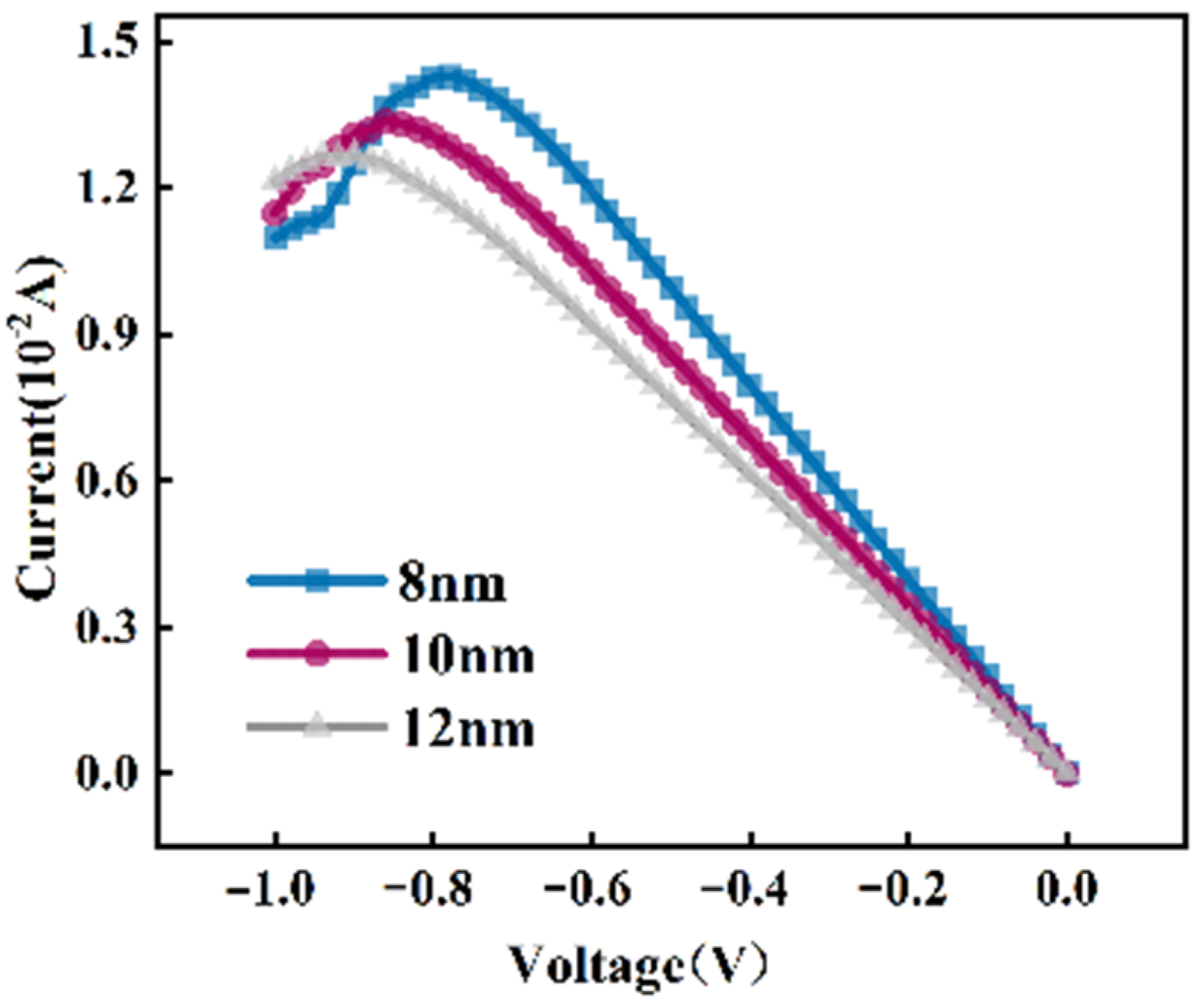 Crystals 11 01462 g011