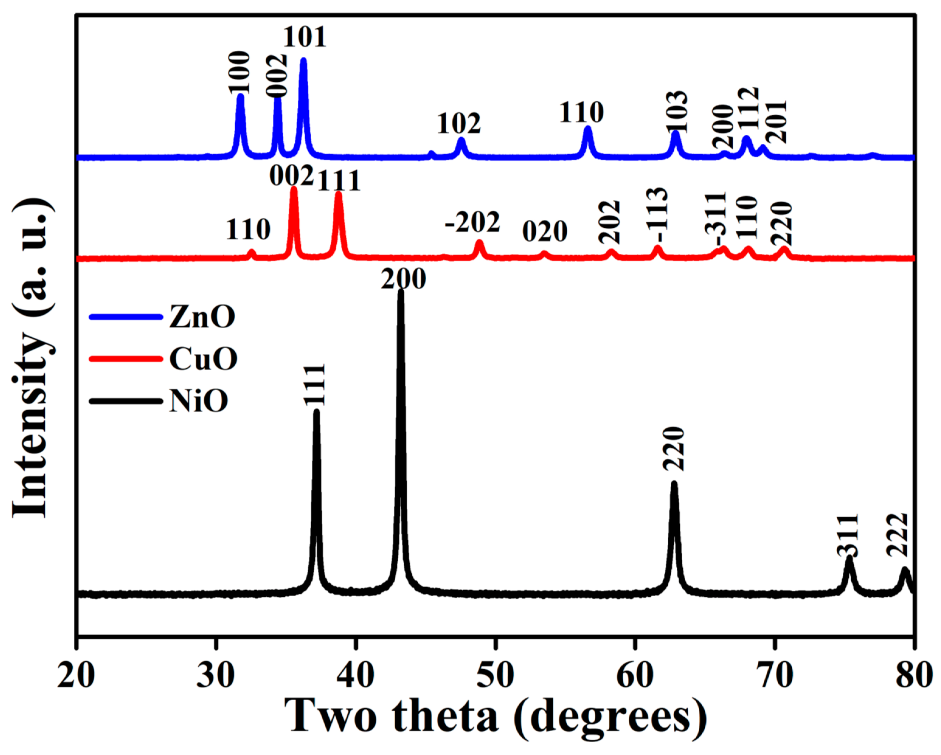 Crystals 11 01467 g002