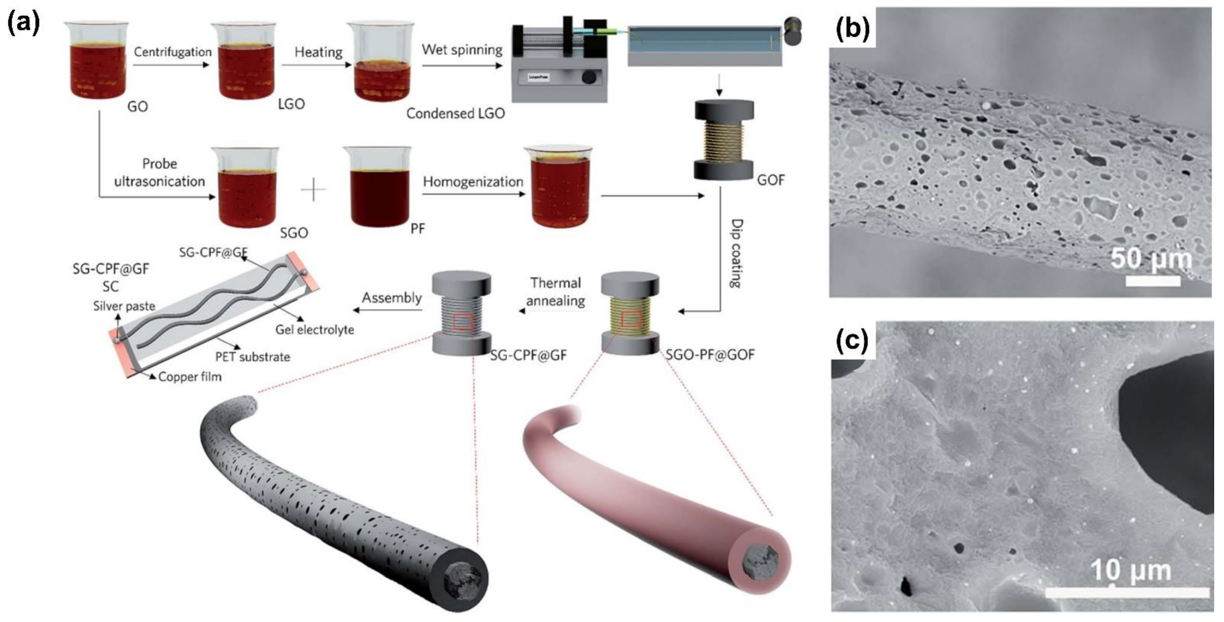 Crystals 11 01484 g004