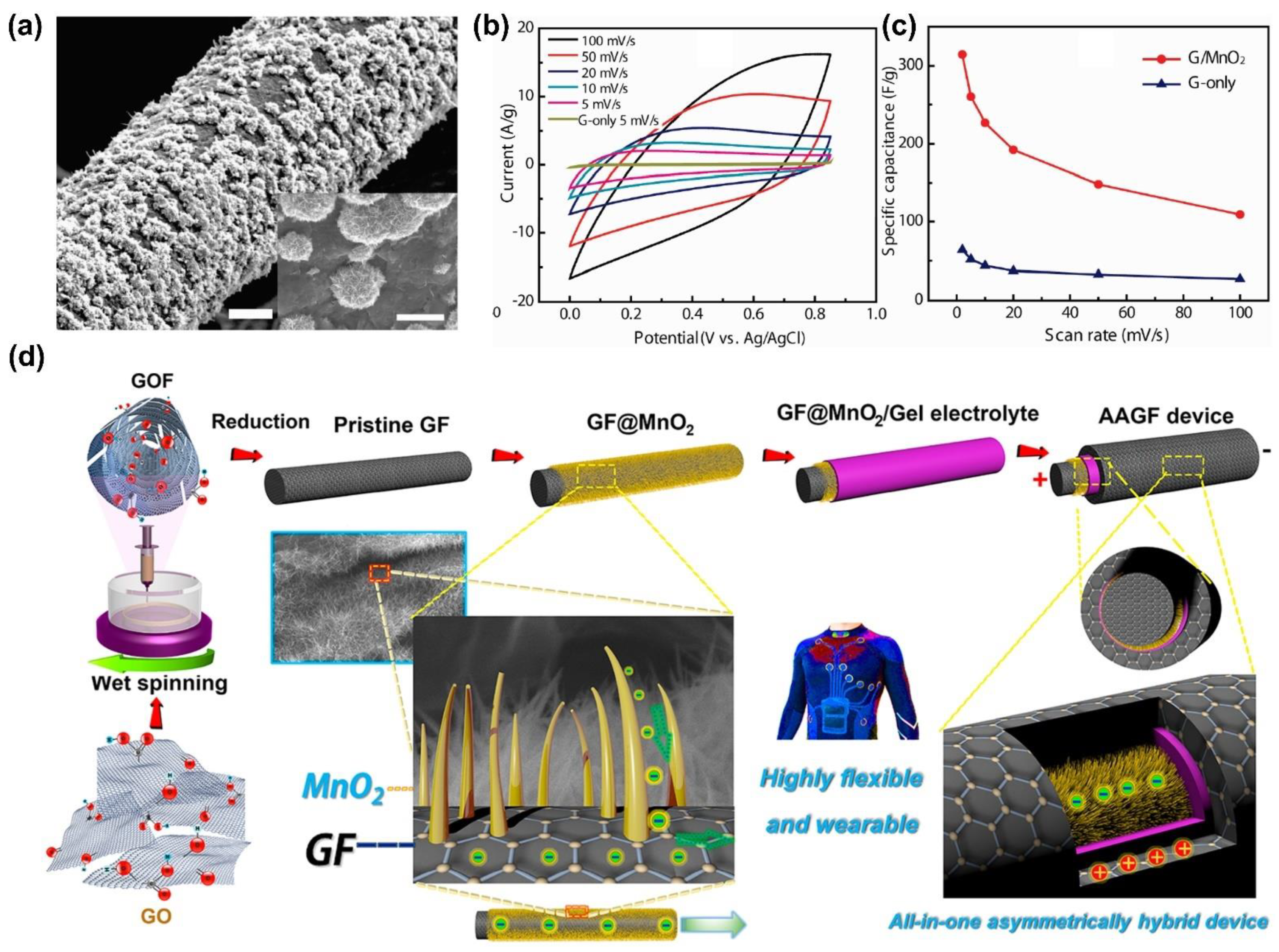 Crystals 11 01484 g010