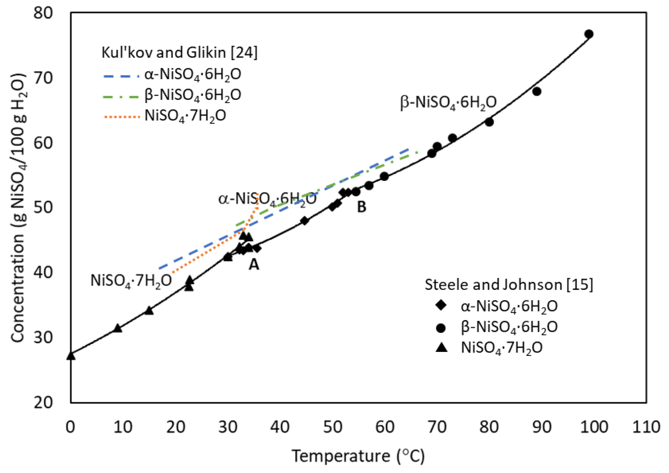 Crystals 11 01485 g001
