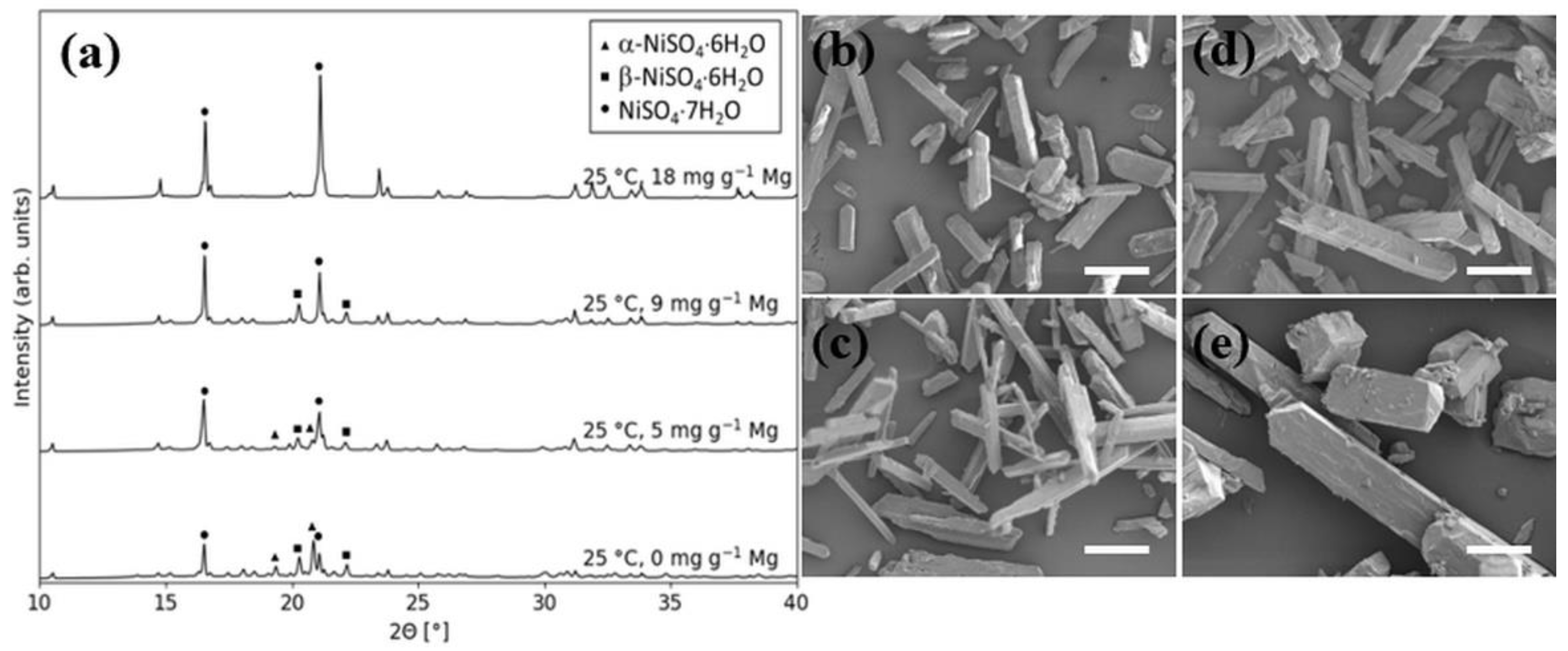 Crystals 11 01485 g007