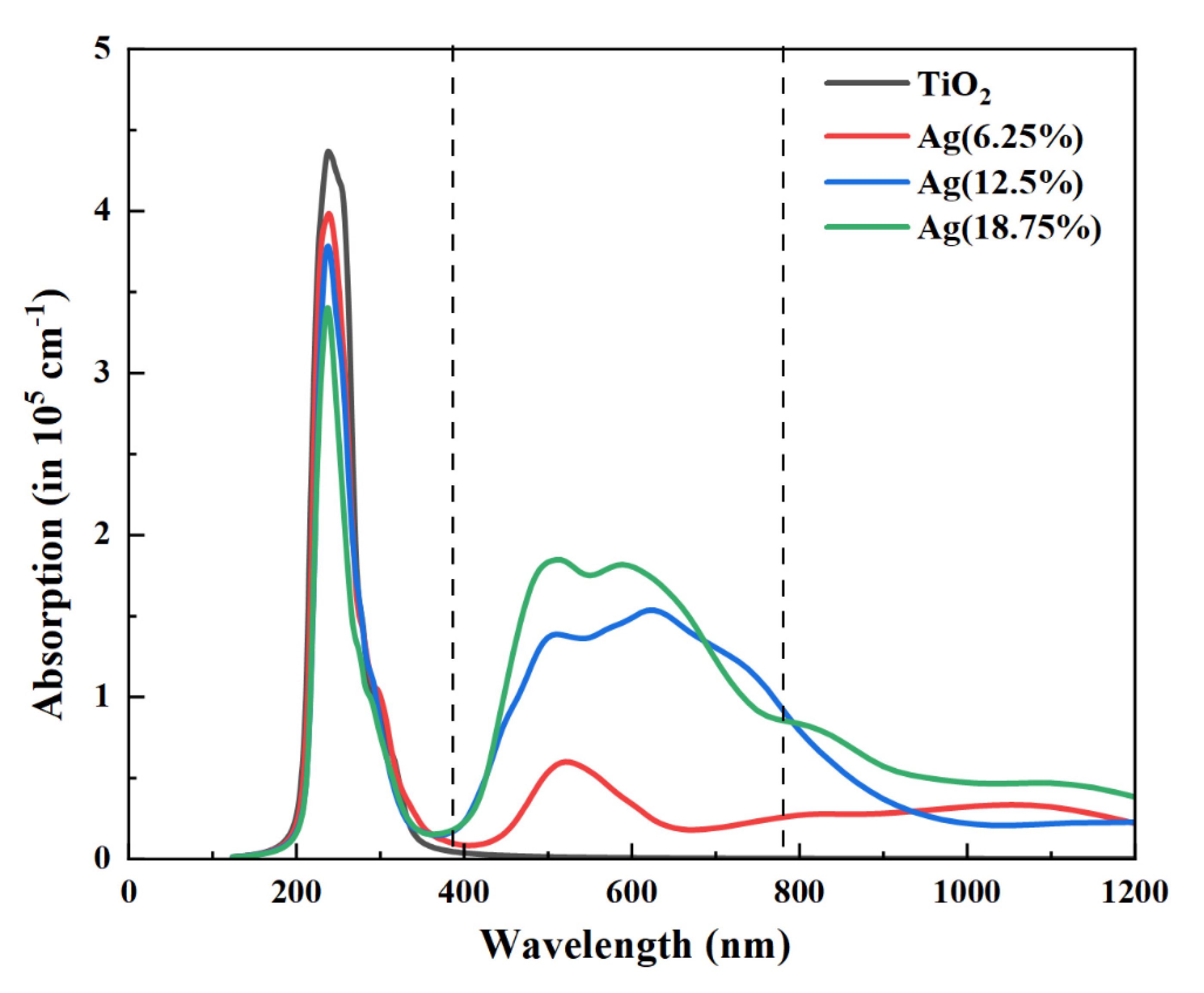 Crystals 11 01488 g008