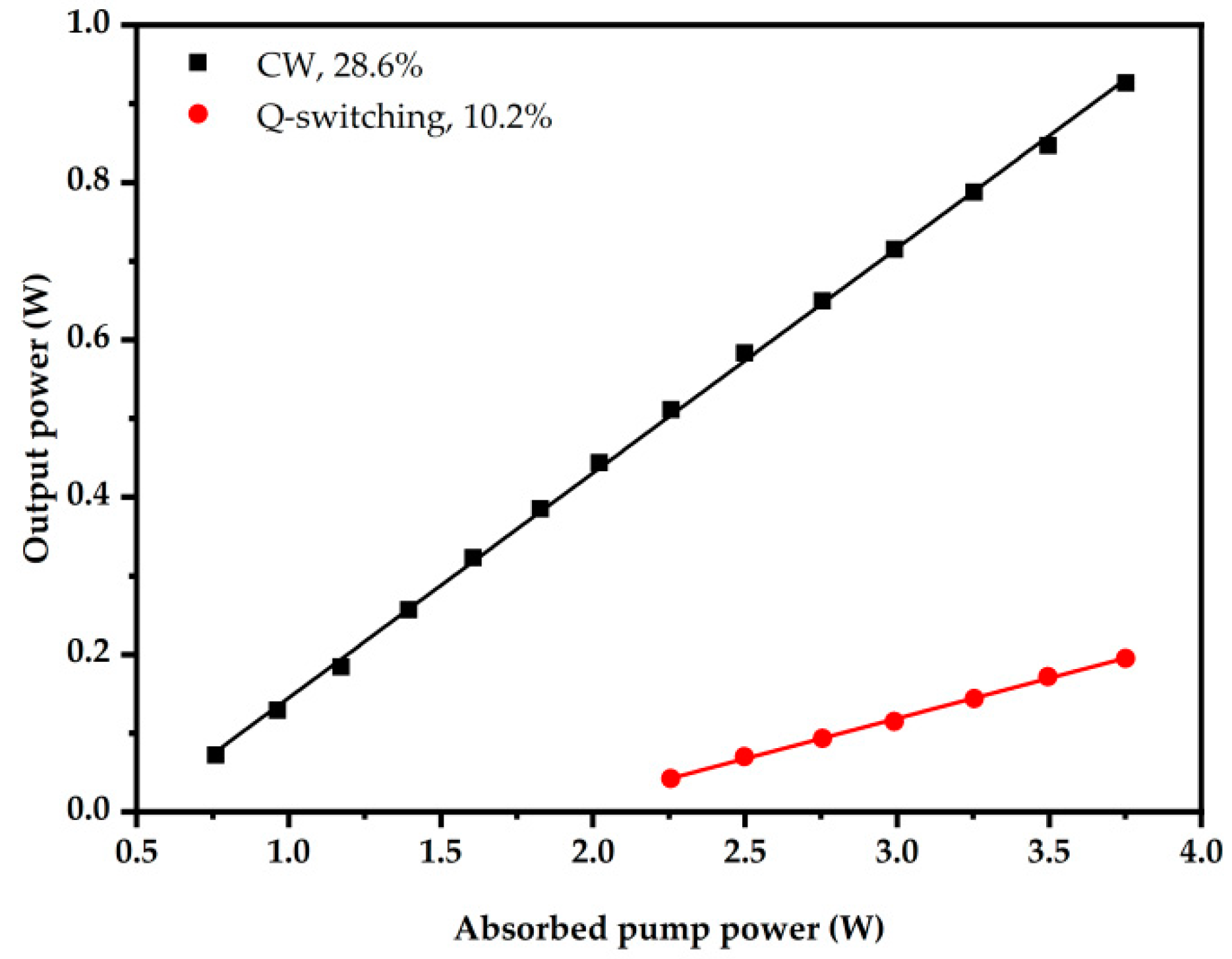 Crystals 11 01501 g005