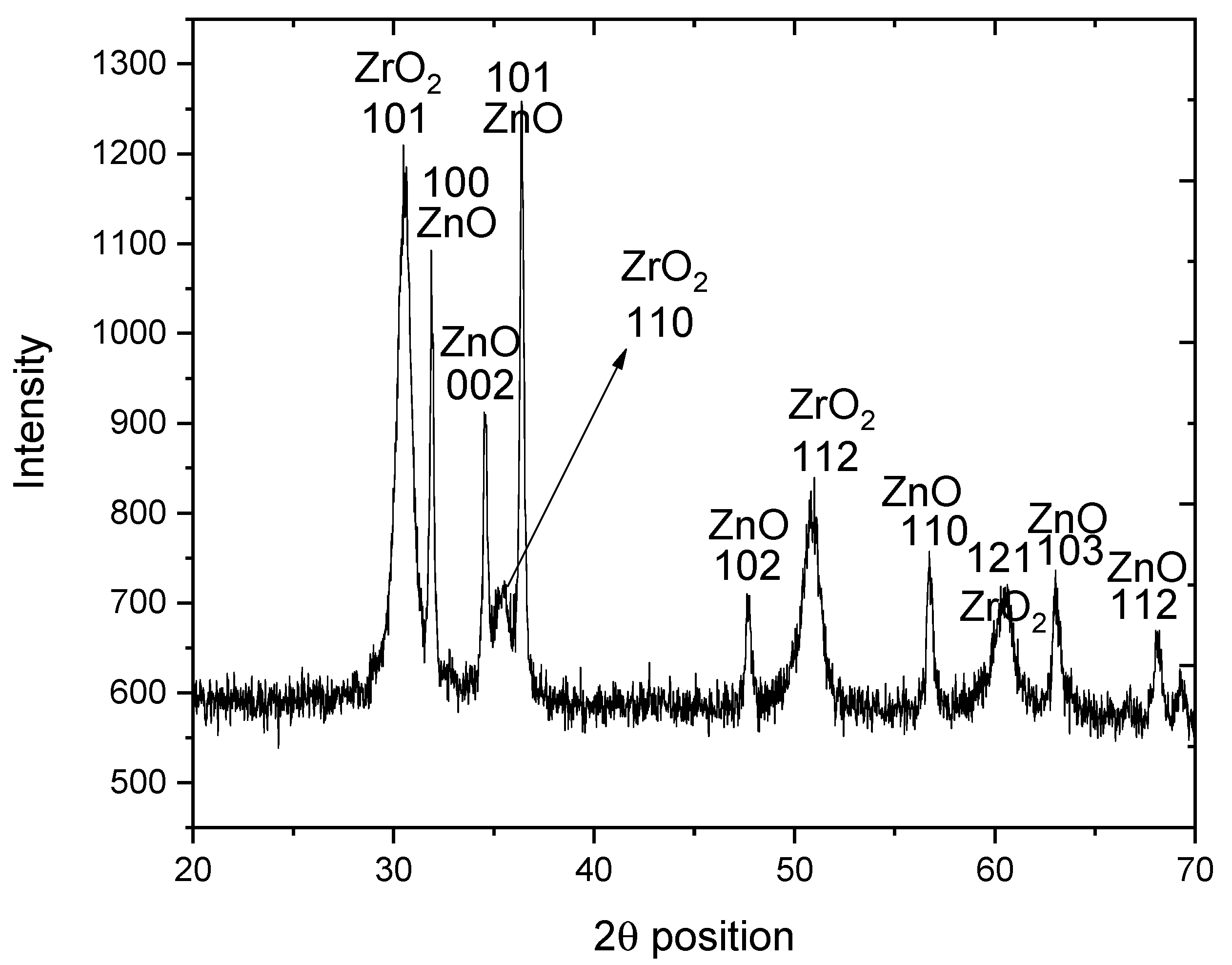 Crystals 11 01502 g002