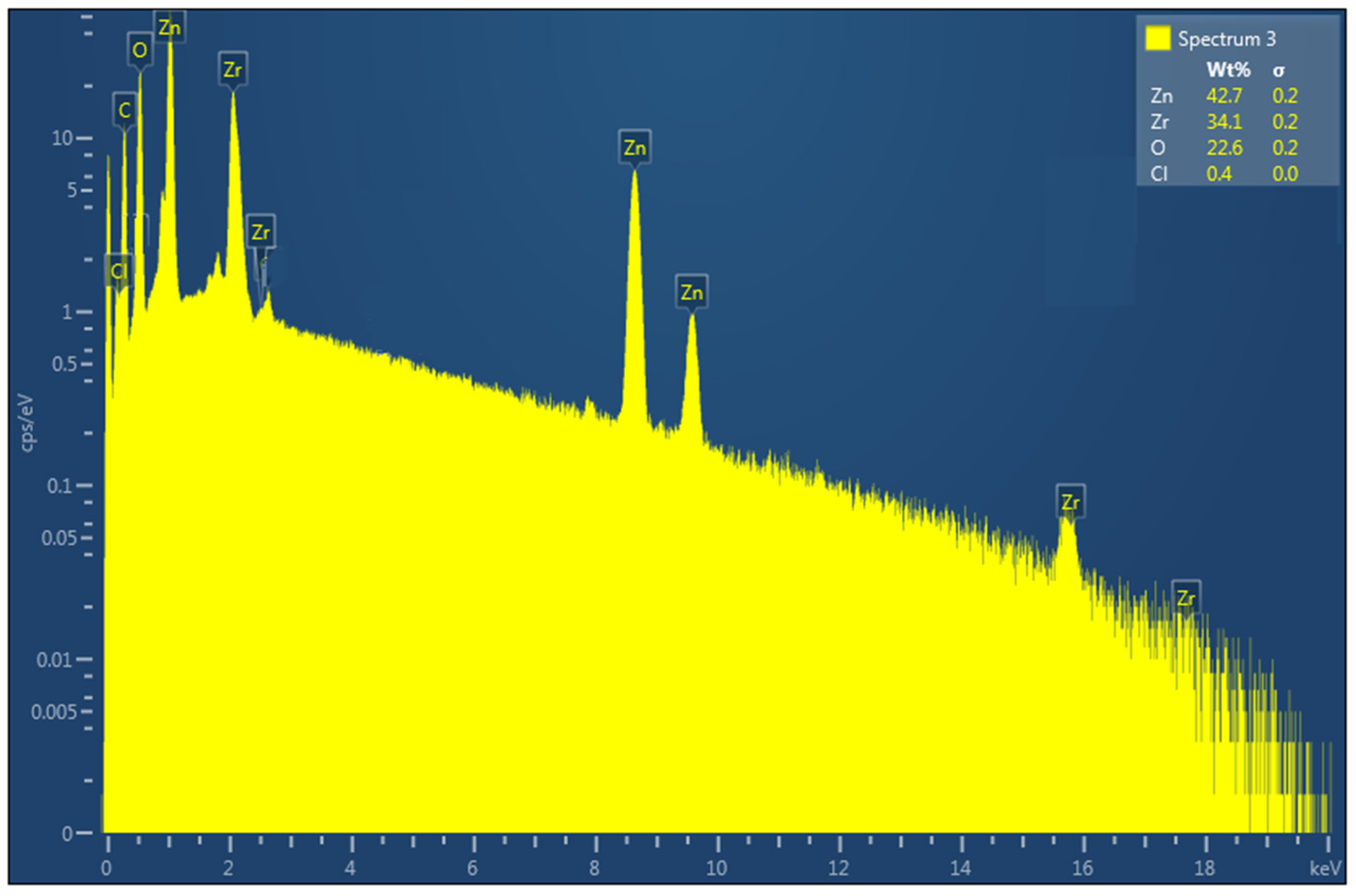 Crystals 11 01502 g003