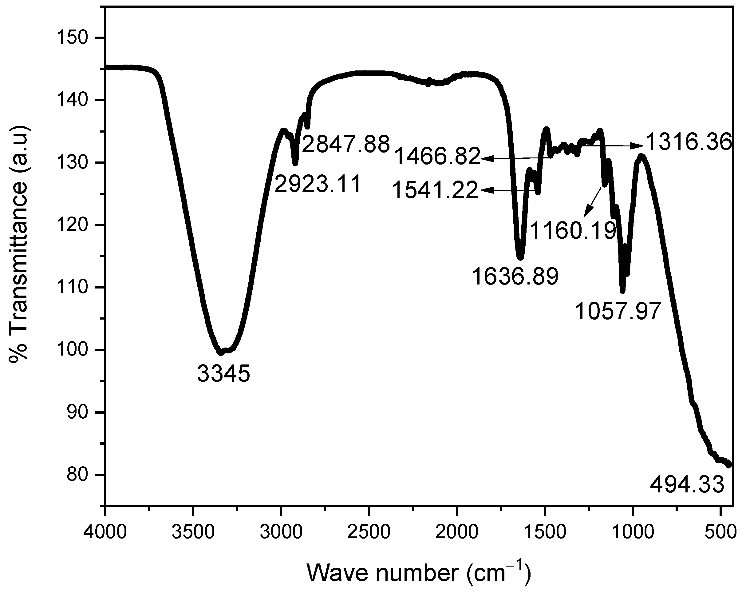 Crystals 11 01502 g006