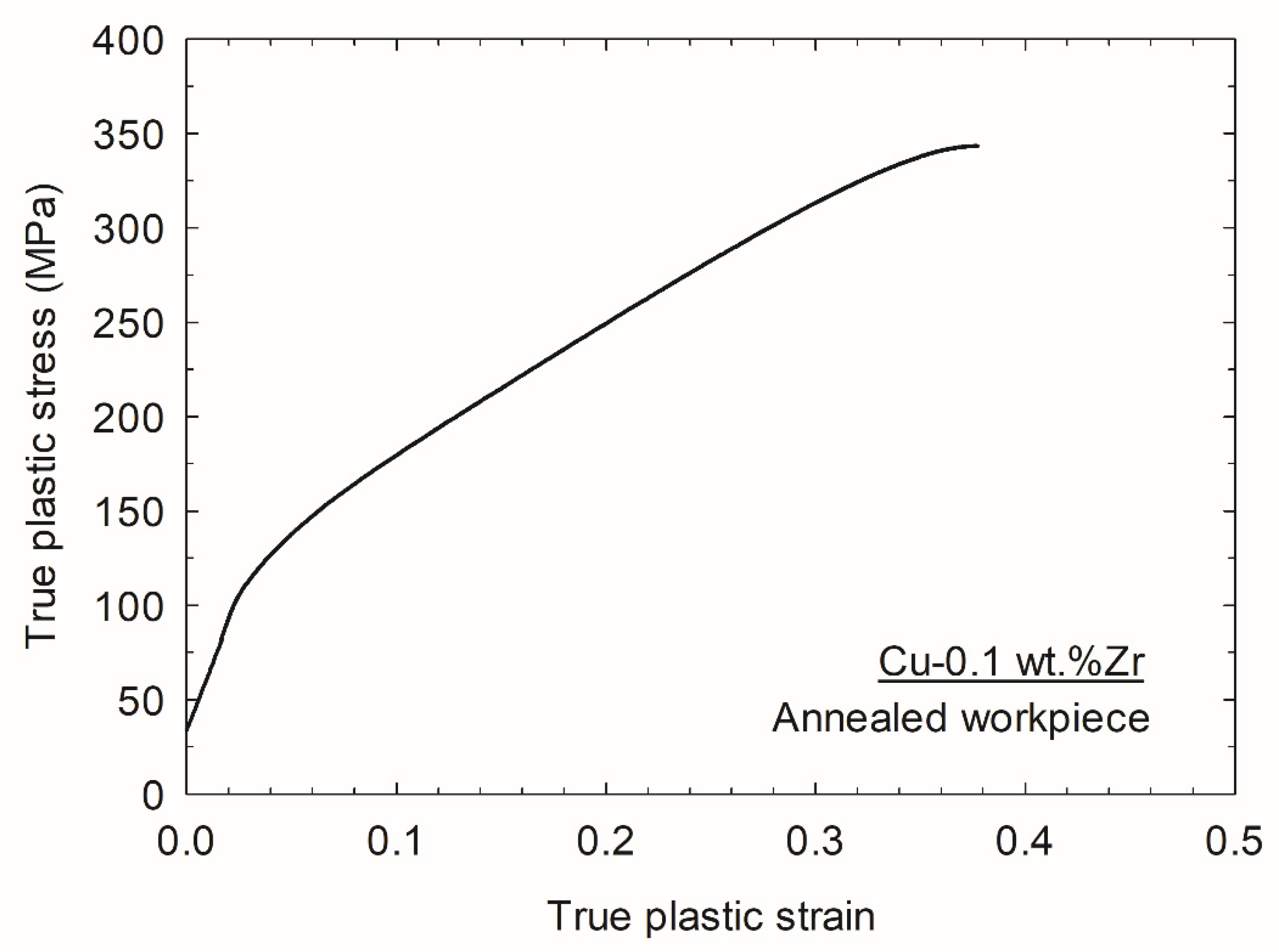 Crystals 11 01505 g002