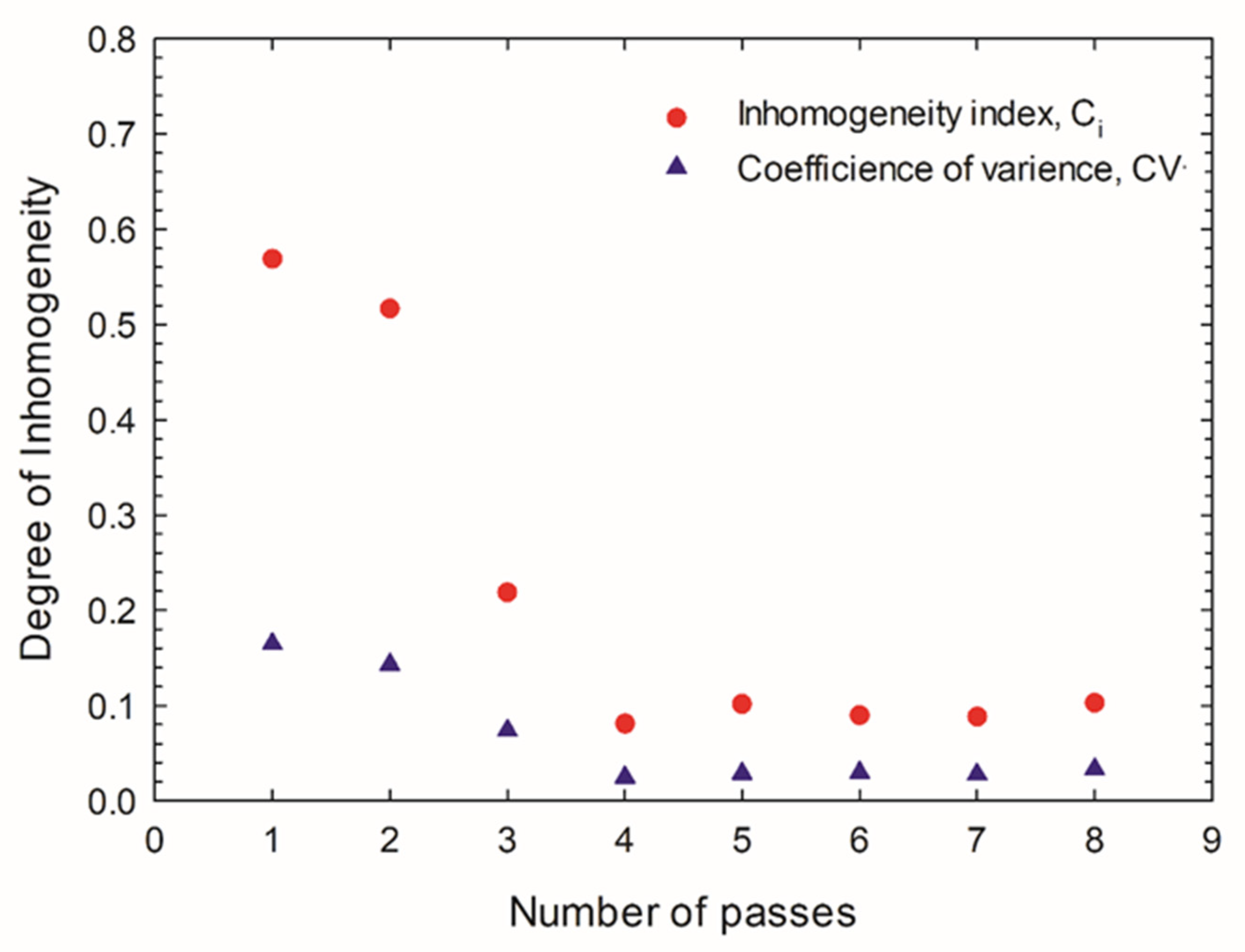 Crystals 11 01505 g008