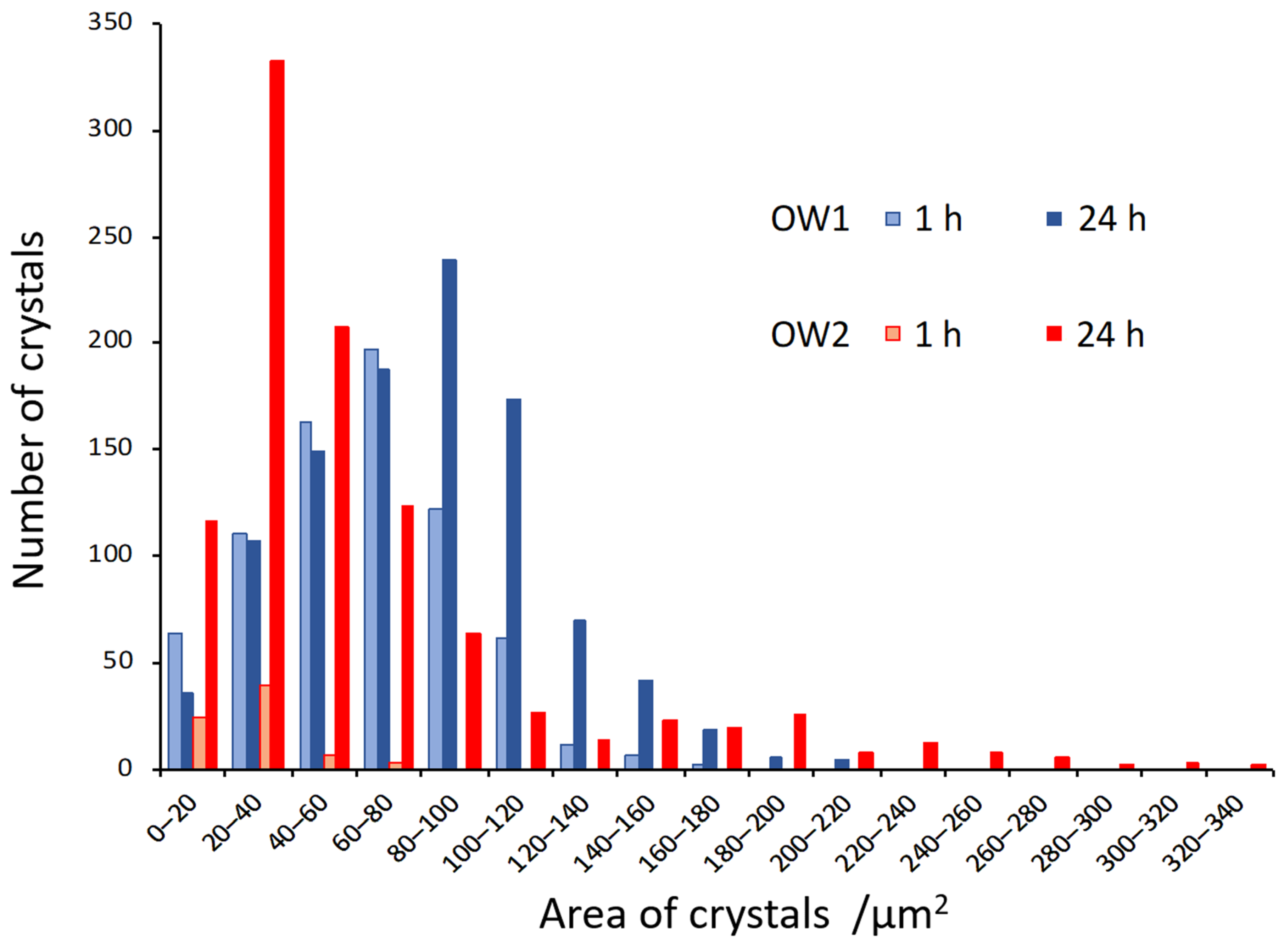Crystals 11 01507 g003