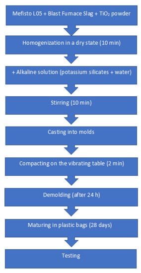 Crystals 11 01511 g0a1 550
