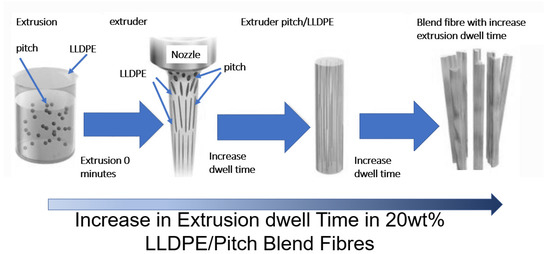 Crystals 11 01520 g0a2 550