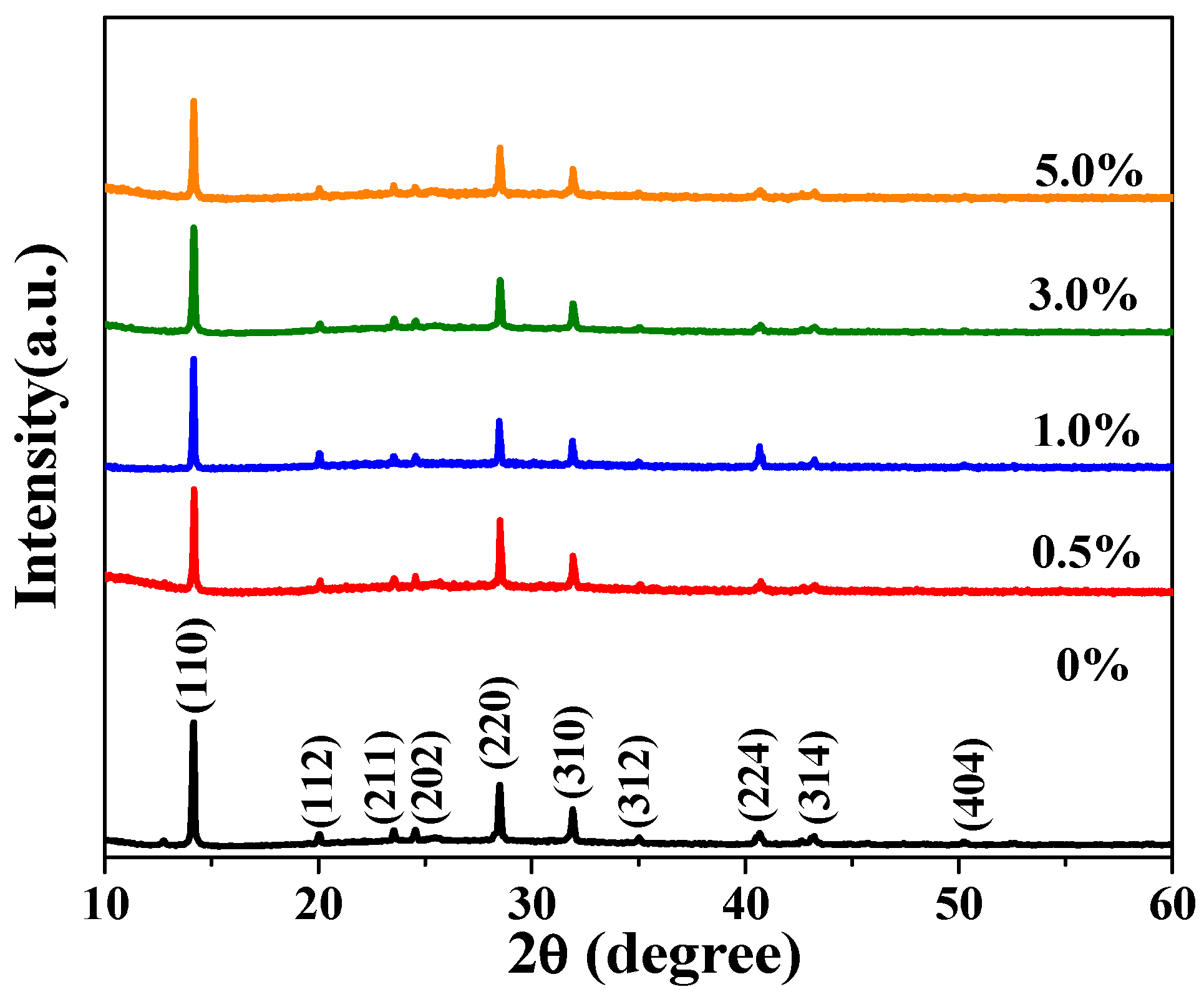 Crystals 11 01521 g001