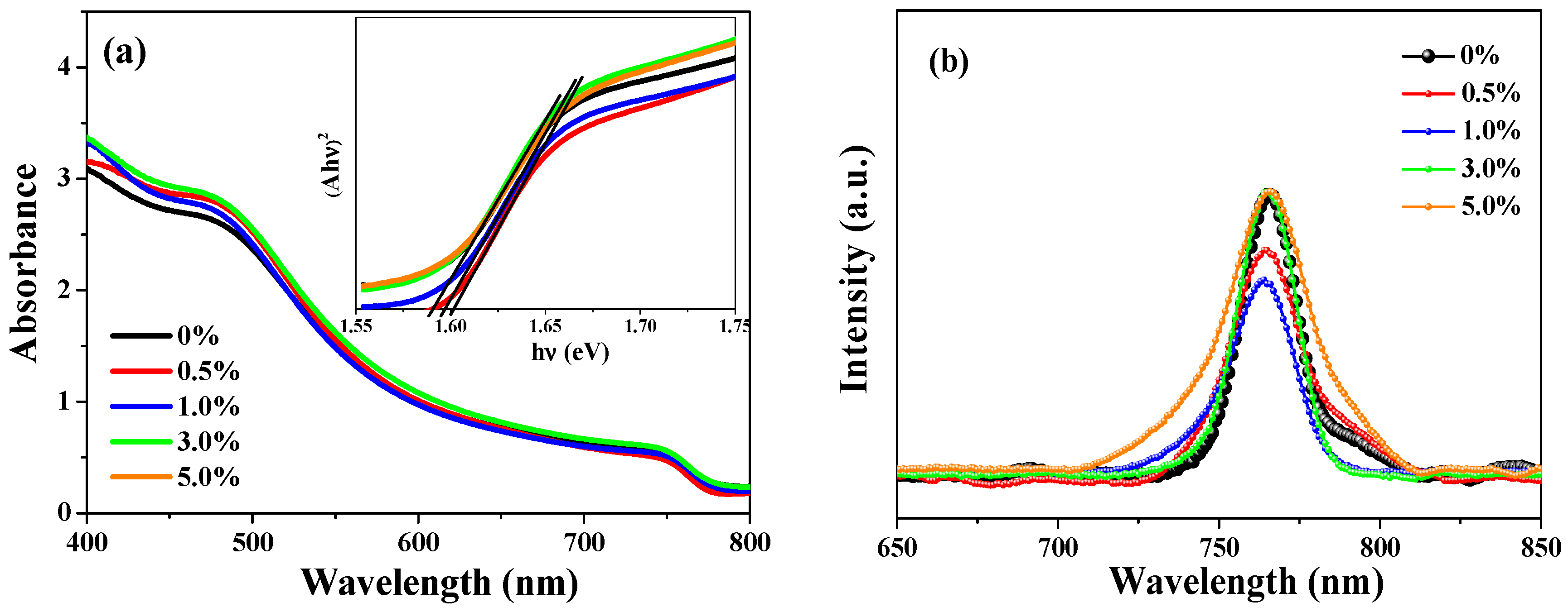 Crystals 11 01521 g003