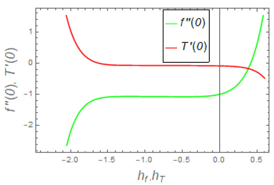 Crystals 11 01523 g001 550