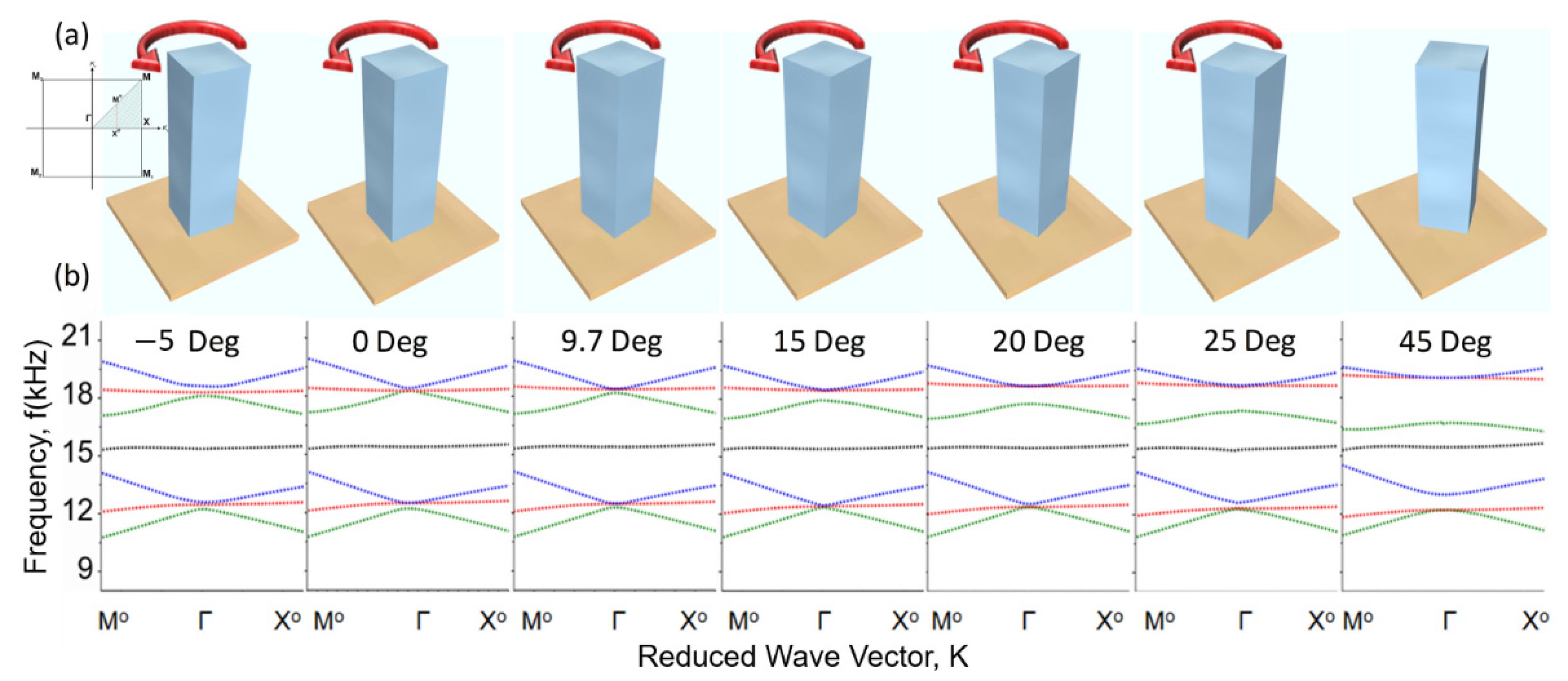 Crystals 11 01528 g003