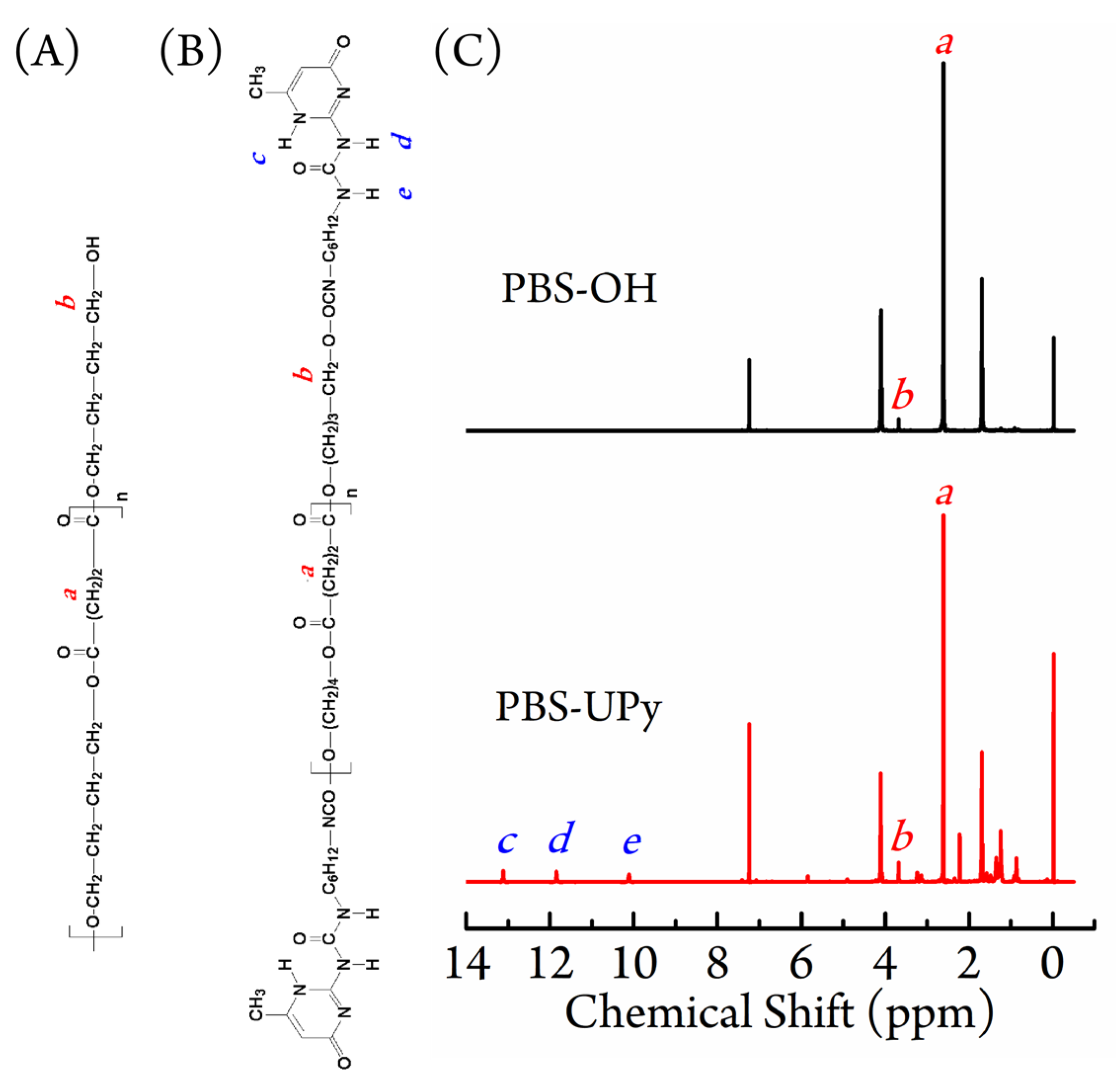 Crystals 11 01530 g001